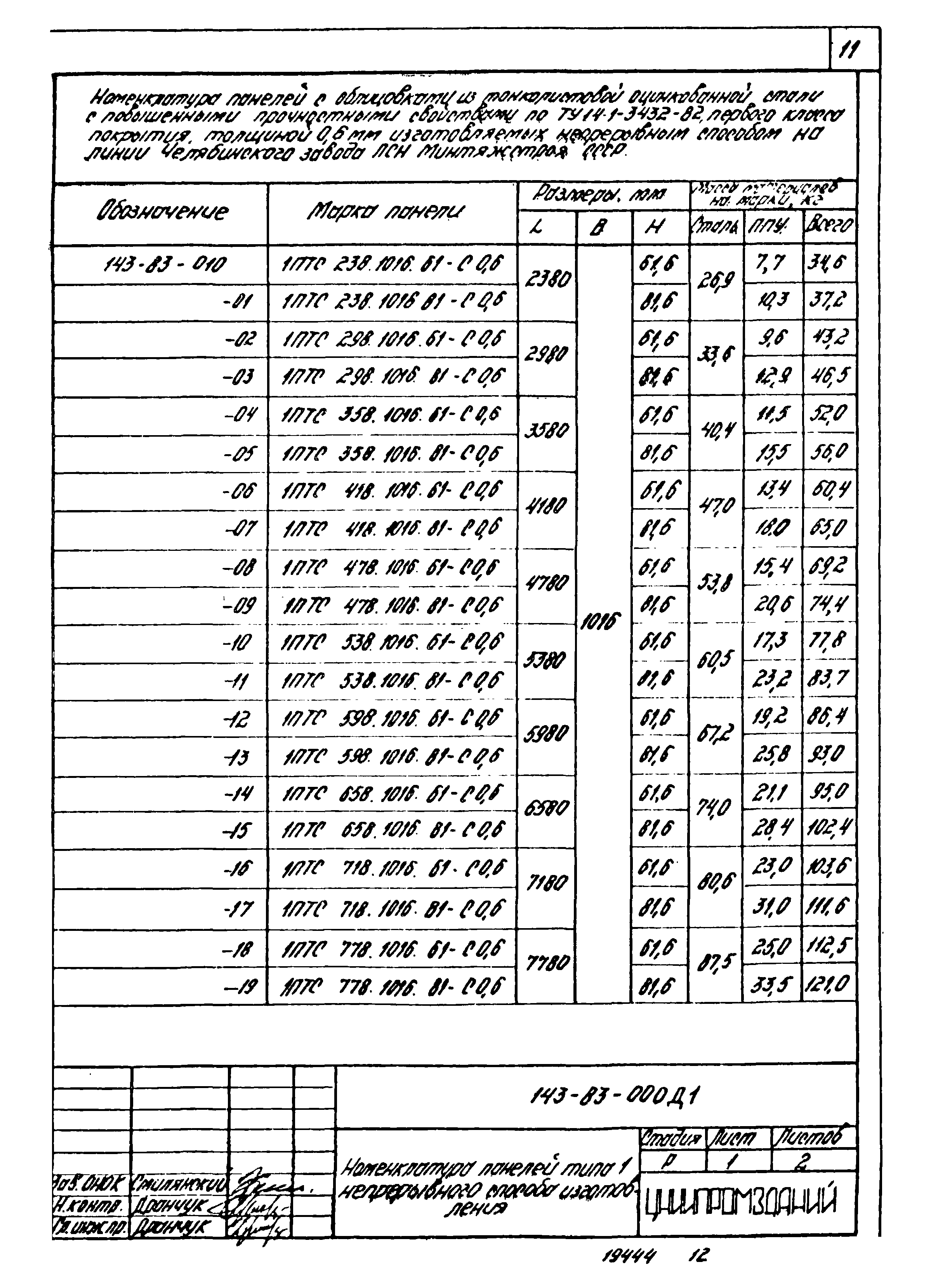 Шифр 143-83