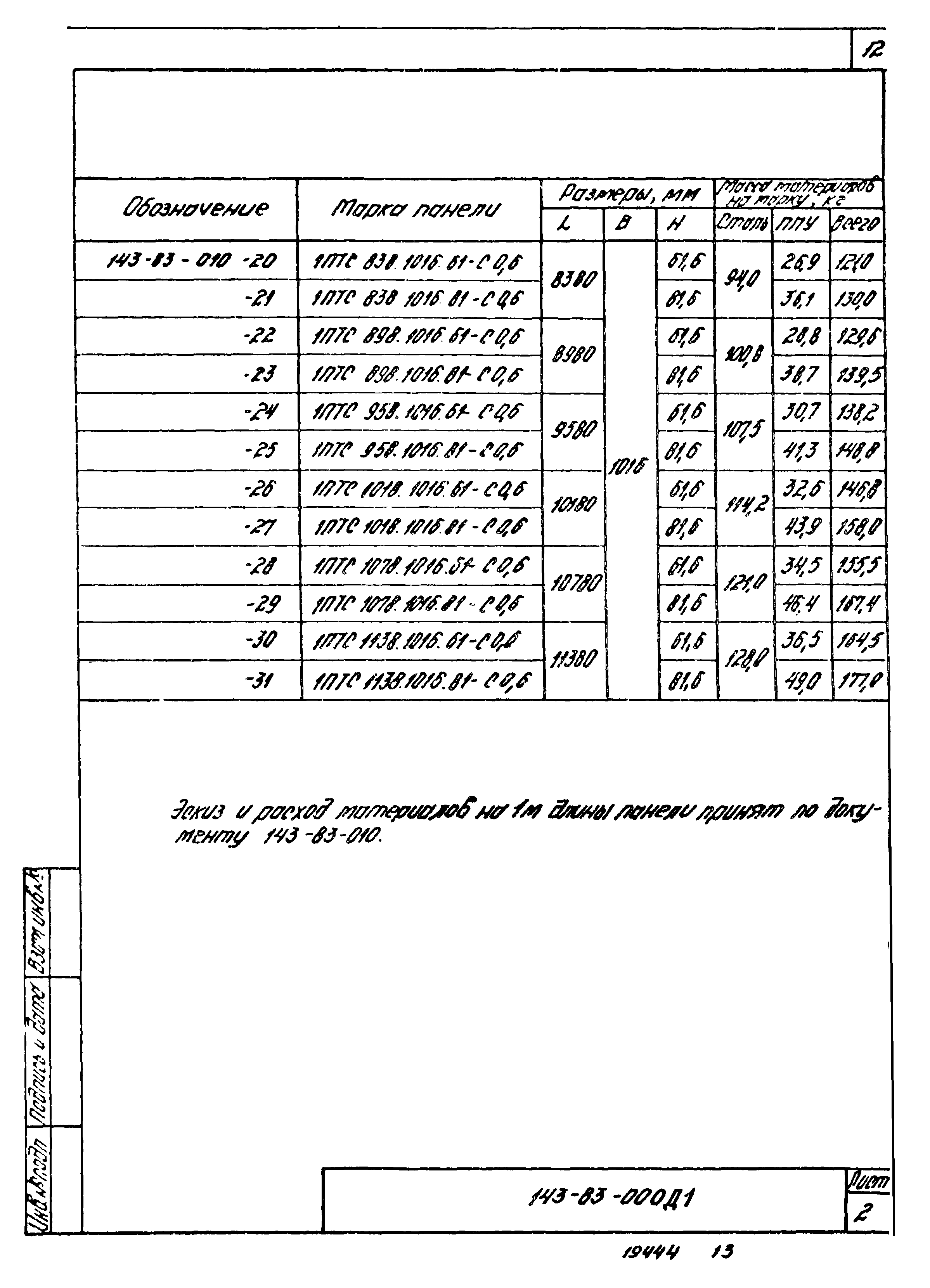 Шифр 143-83