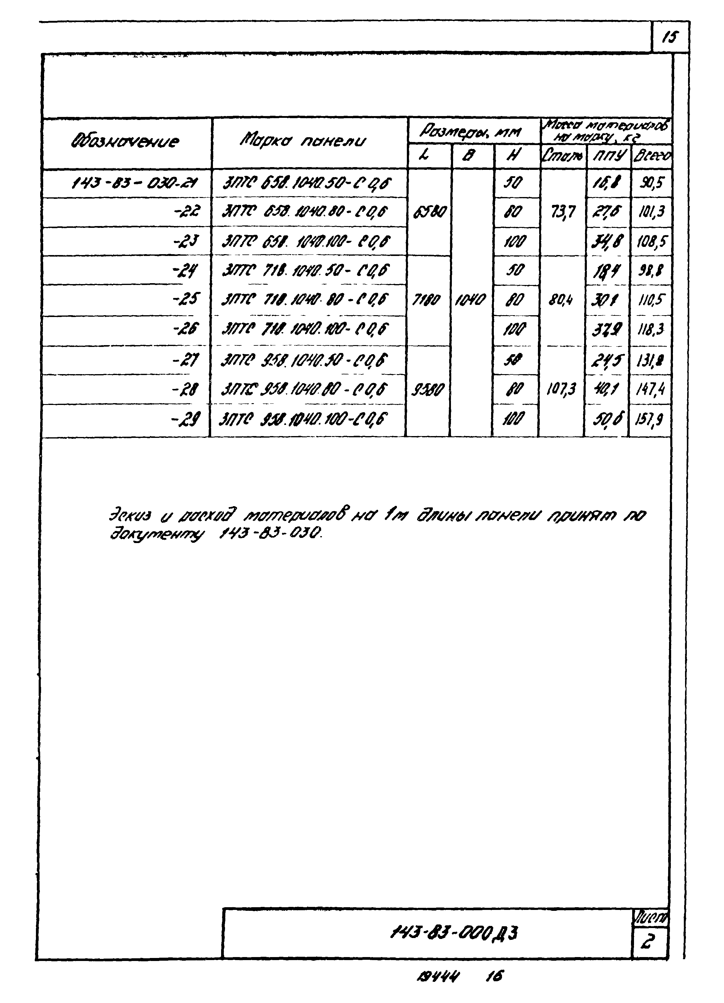 Шифр 143-83