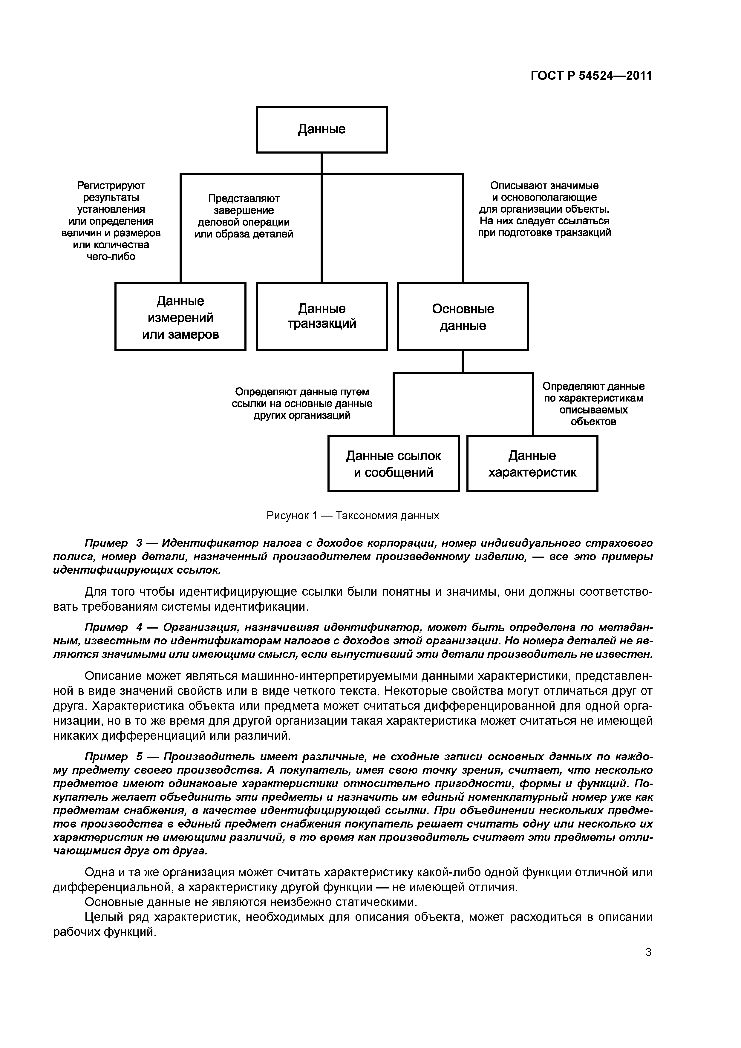 ГОСТ Р 54524-2011