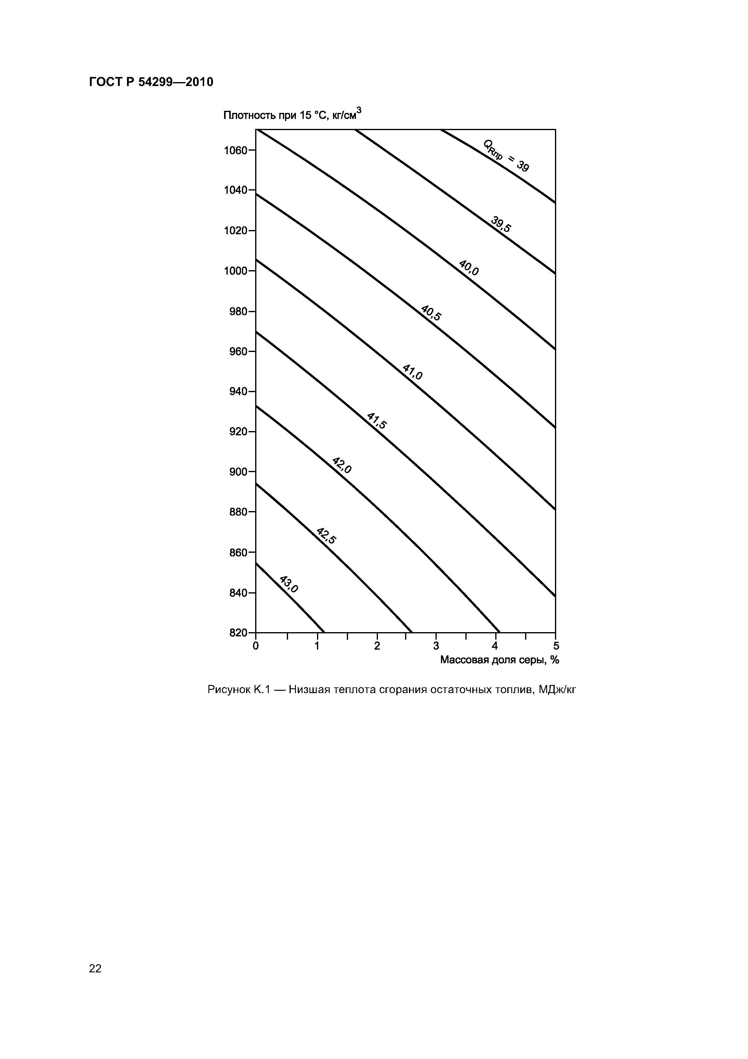 ГОСТ Р 54299-2010