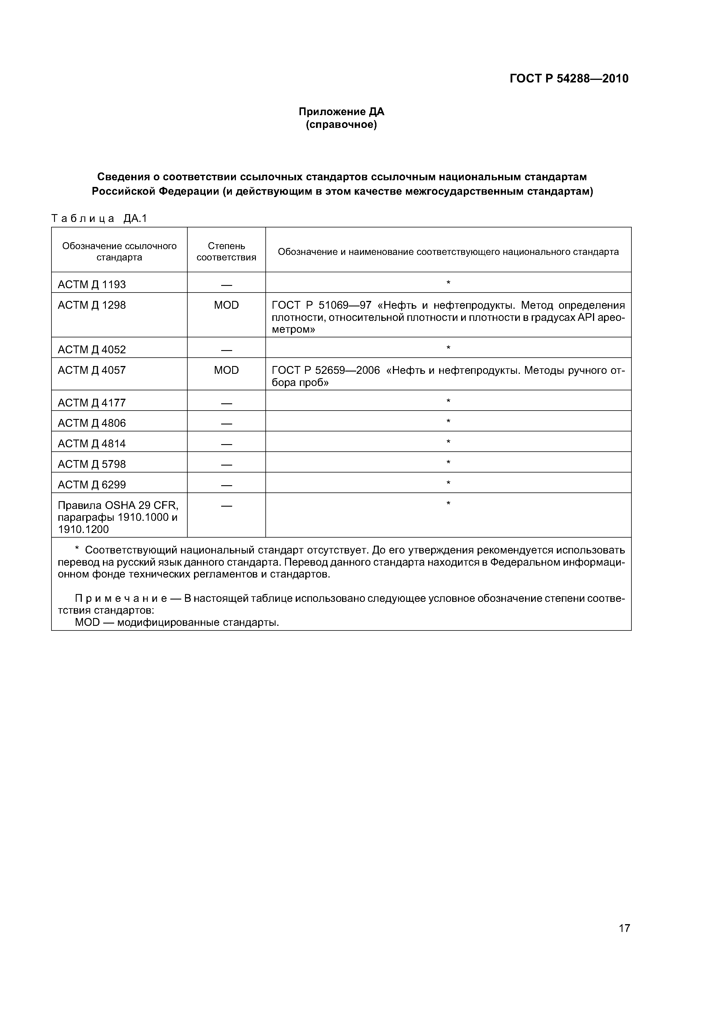 ГОСТ Р 54288-2010
