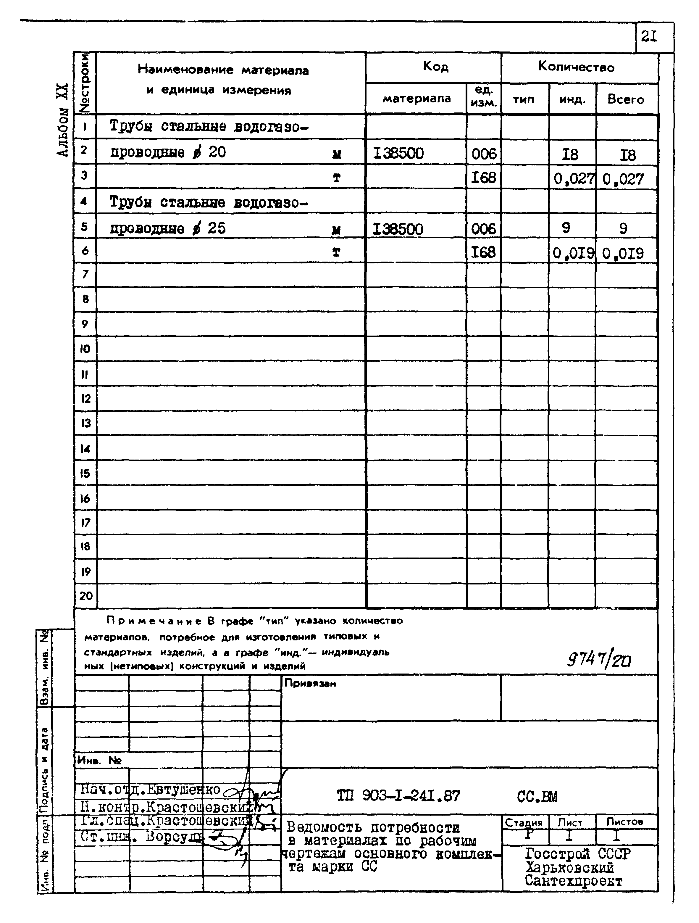 Типовой проект 903-1-241.87