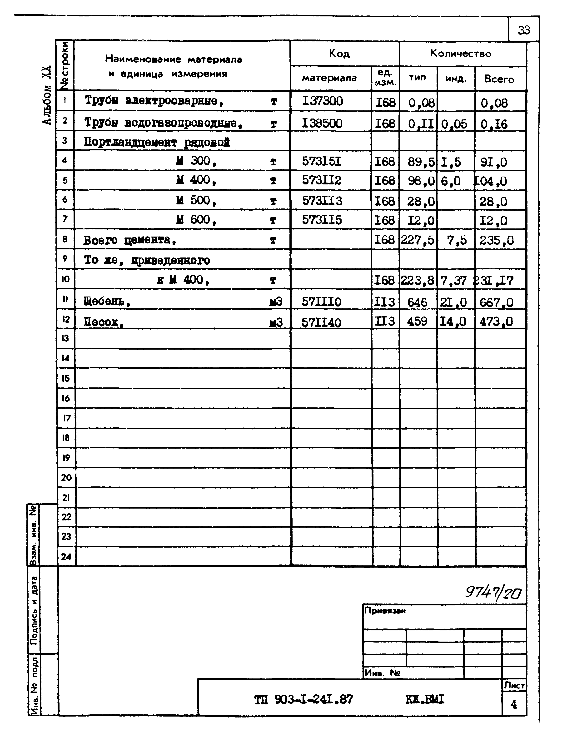 Типовой проект 903-1-241.87