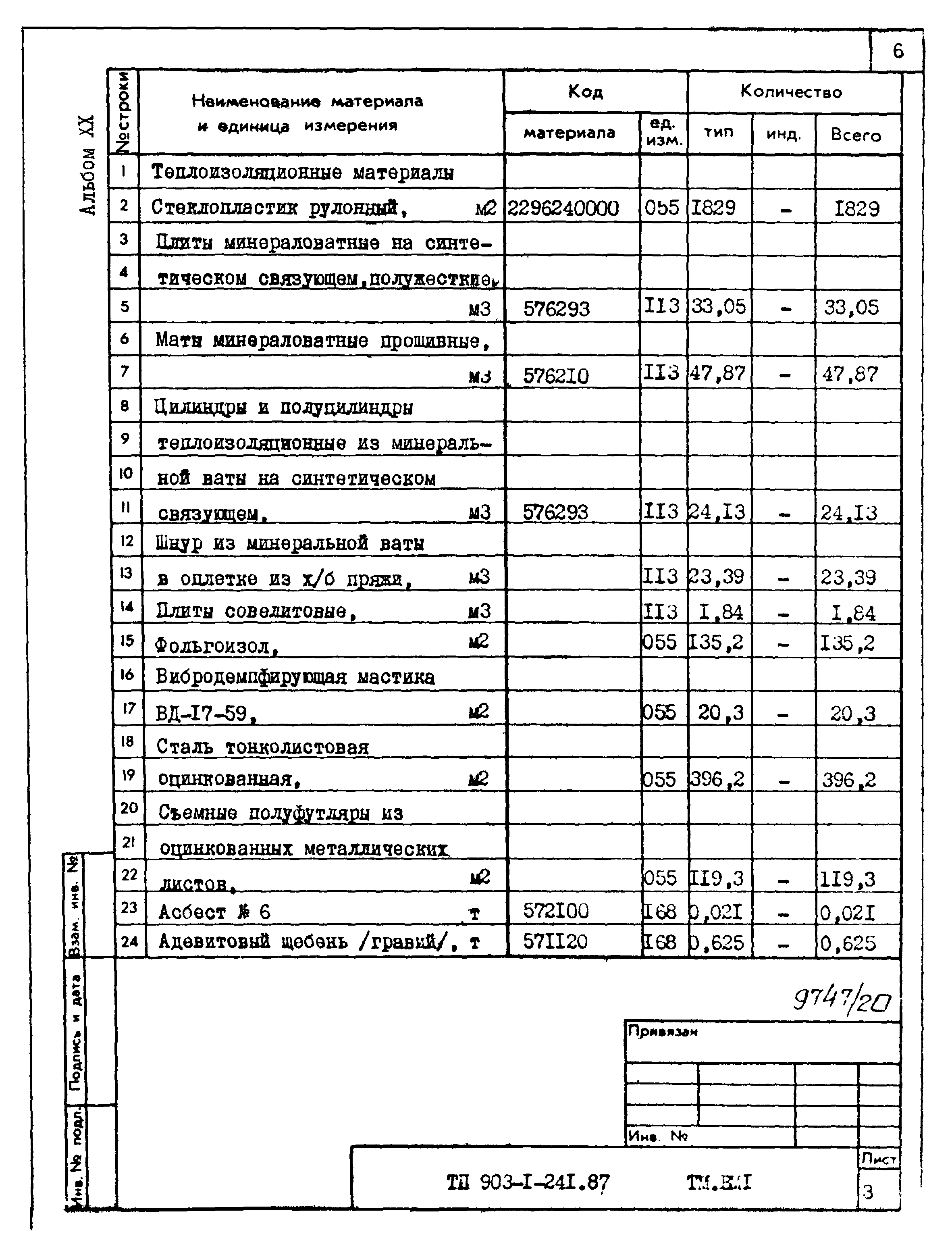 Типовой проект 903-1-241.87