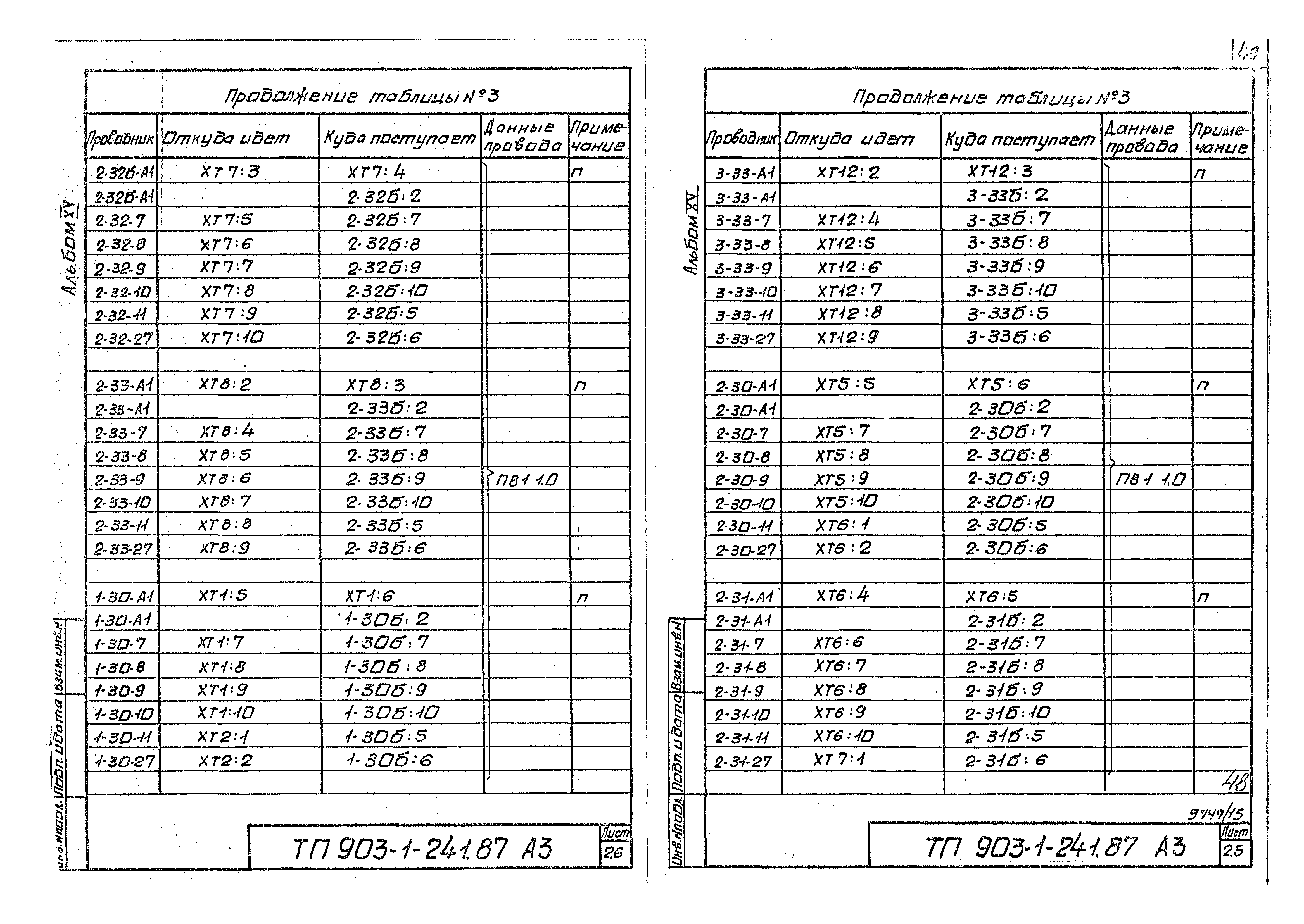 Типовой проект 903-1-241.87