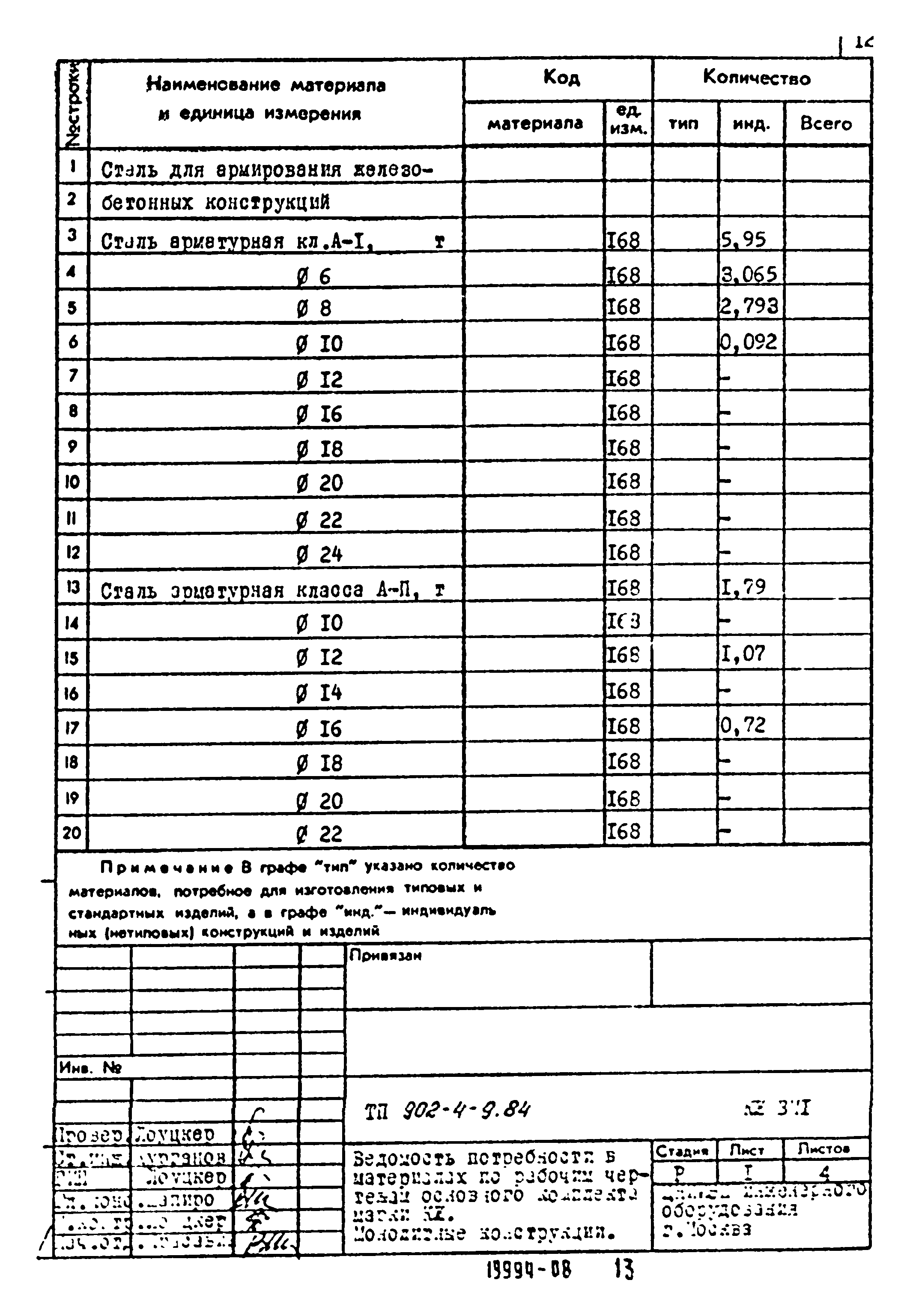 Типовой проект 902-4-9.84