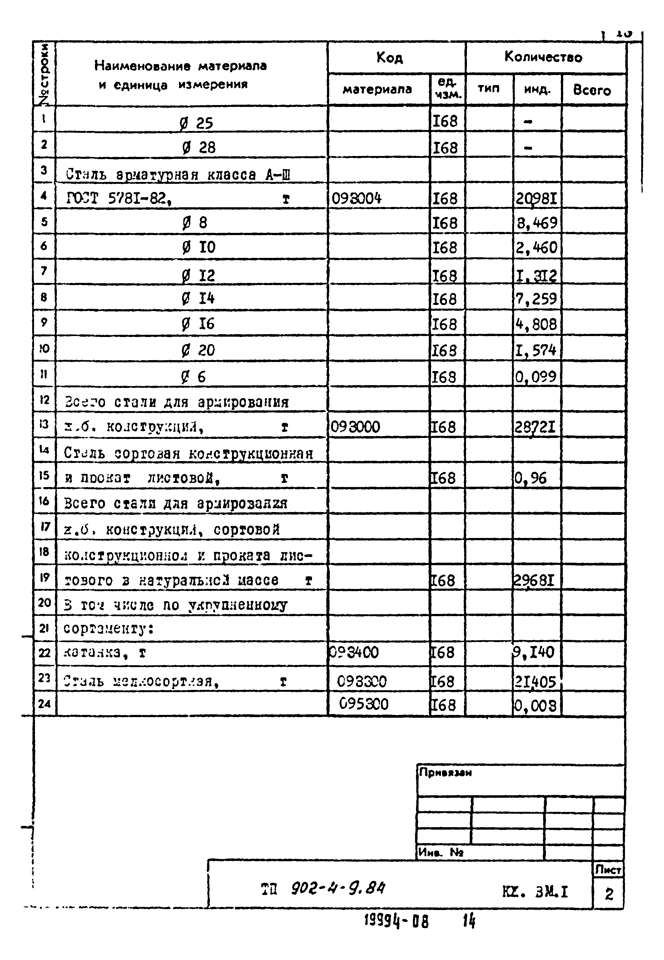 Типовой проект 902-4-9.84
