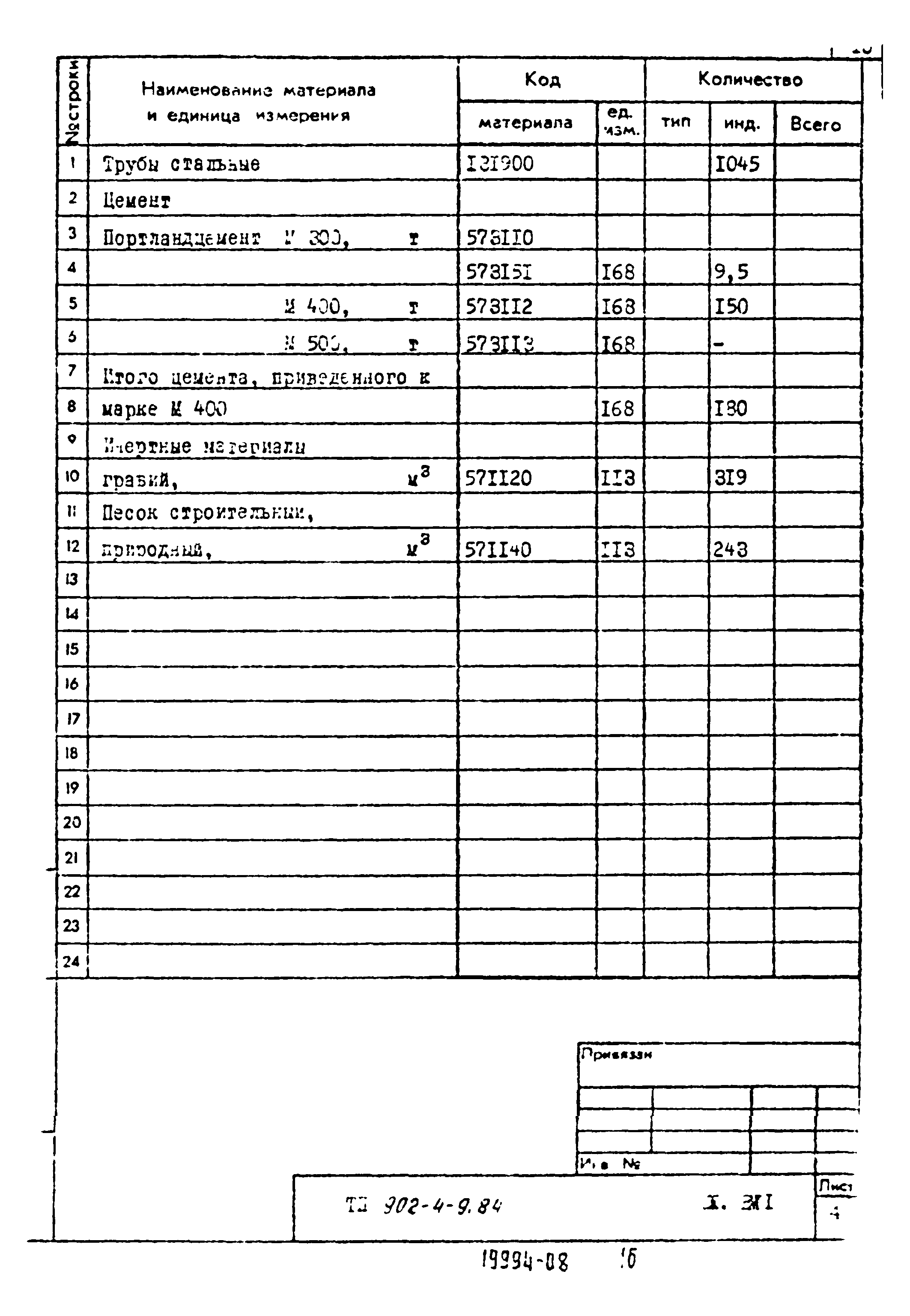 Типовой проект 902-4-9.84