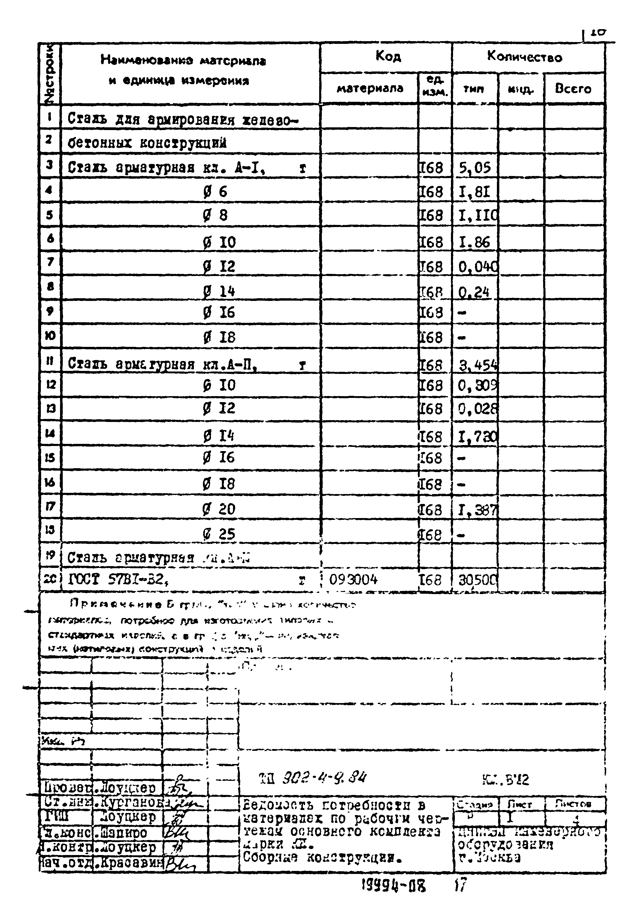 Типовой проект 902-4-9.84