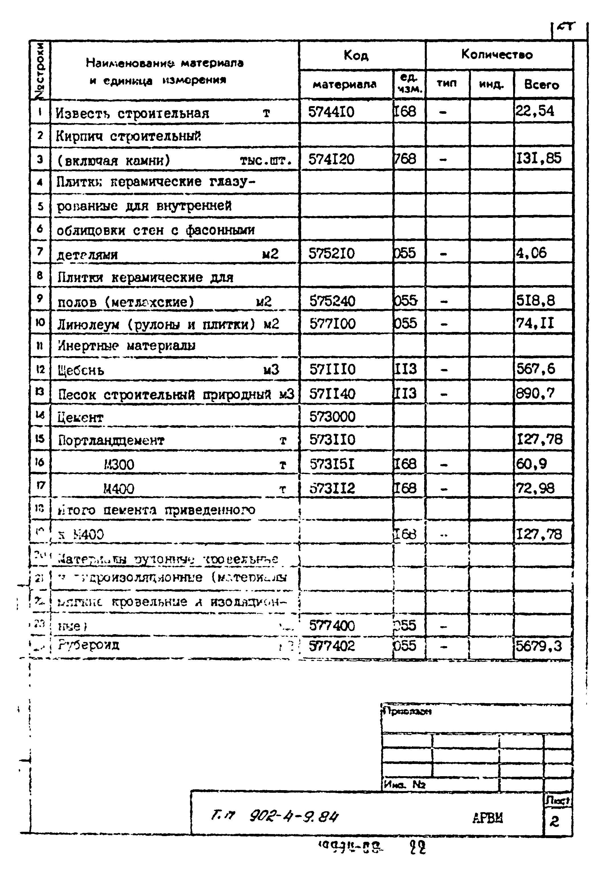 Типовой проект 902-4-9.84