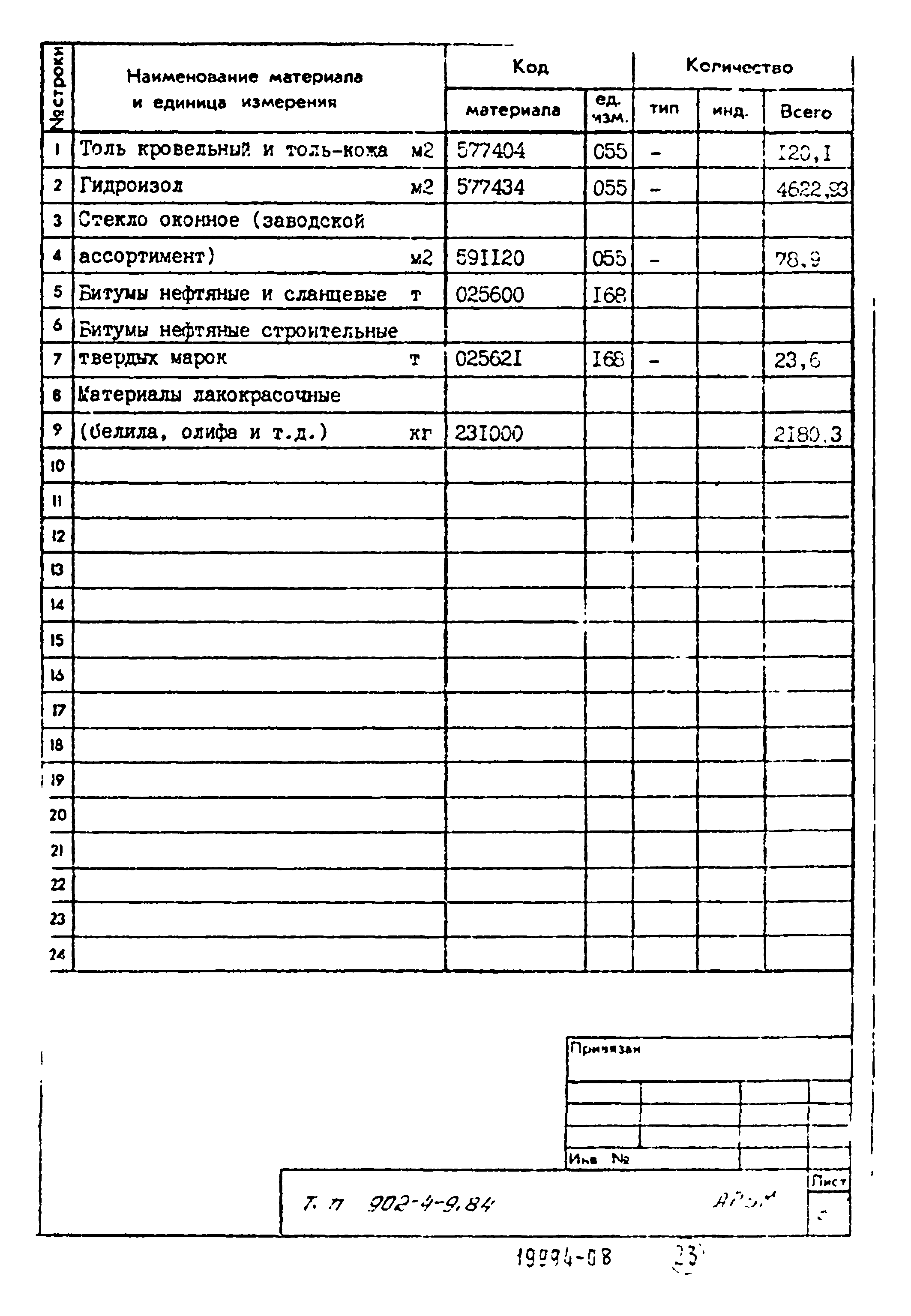 Типовой проект 902-4-9.84