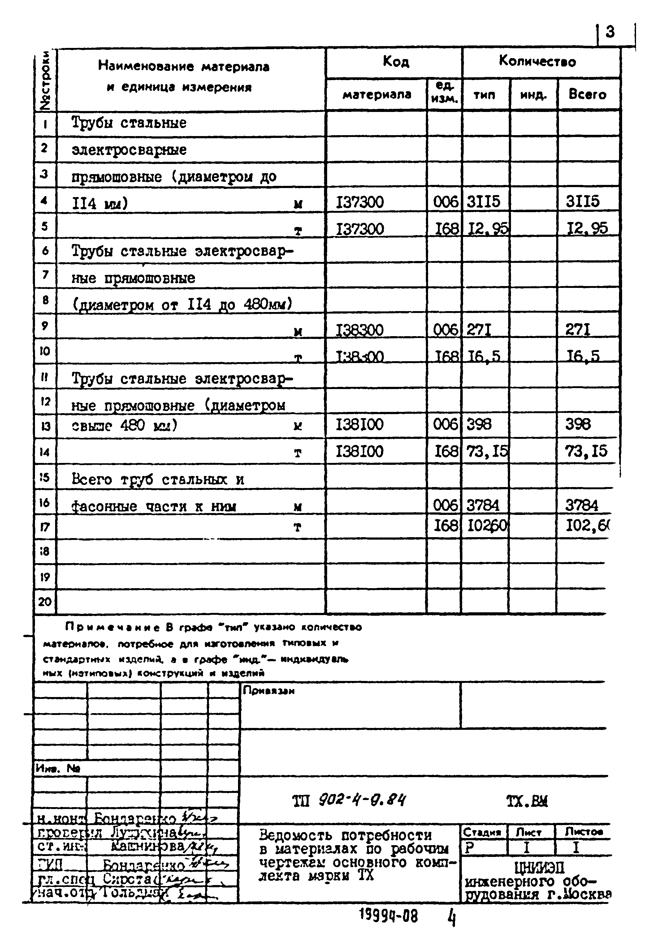 Типовой проект 902-4-9.84