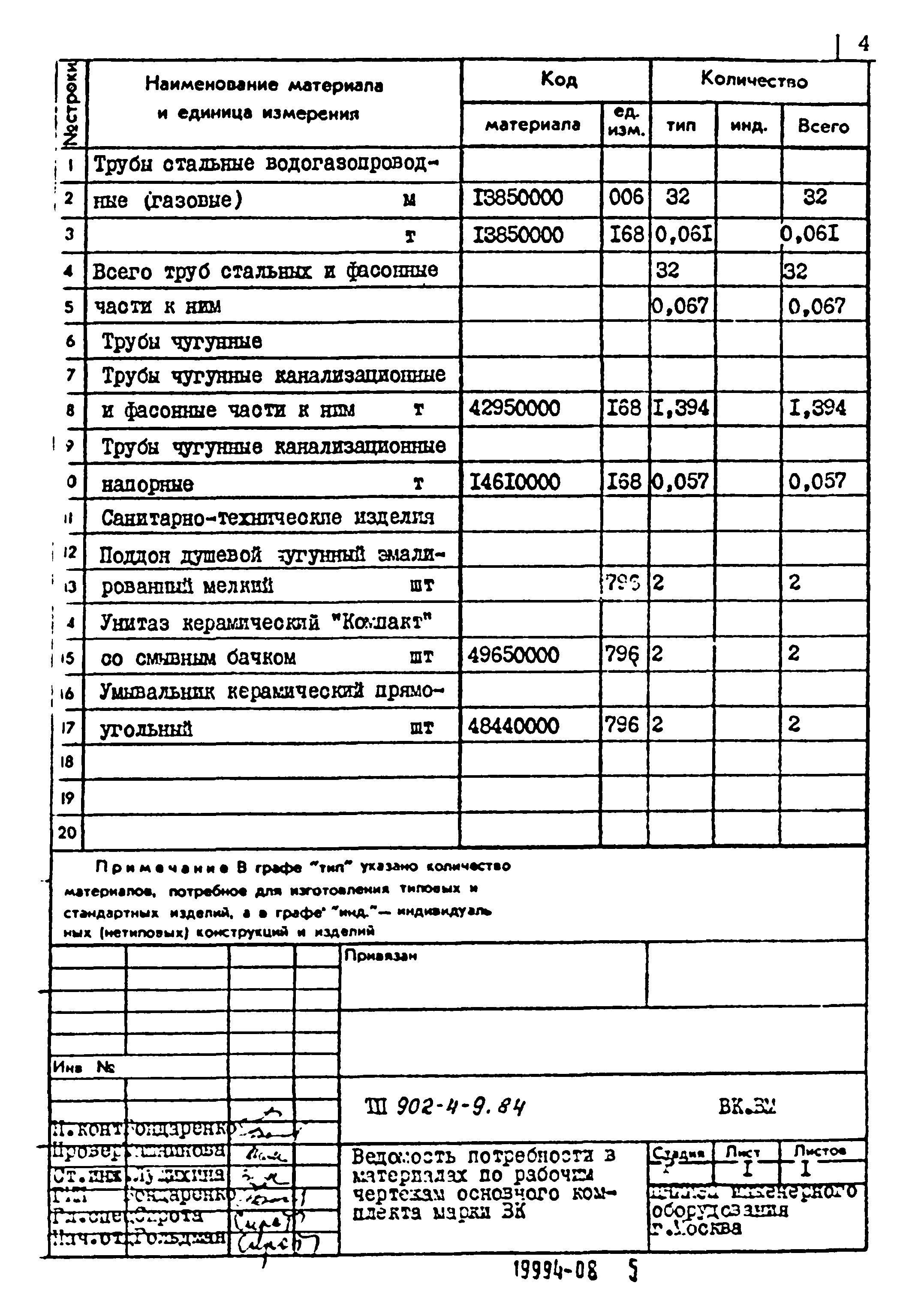 Типовой проект 902-4-9.84