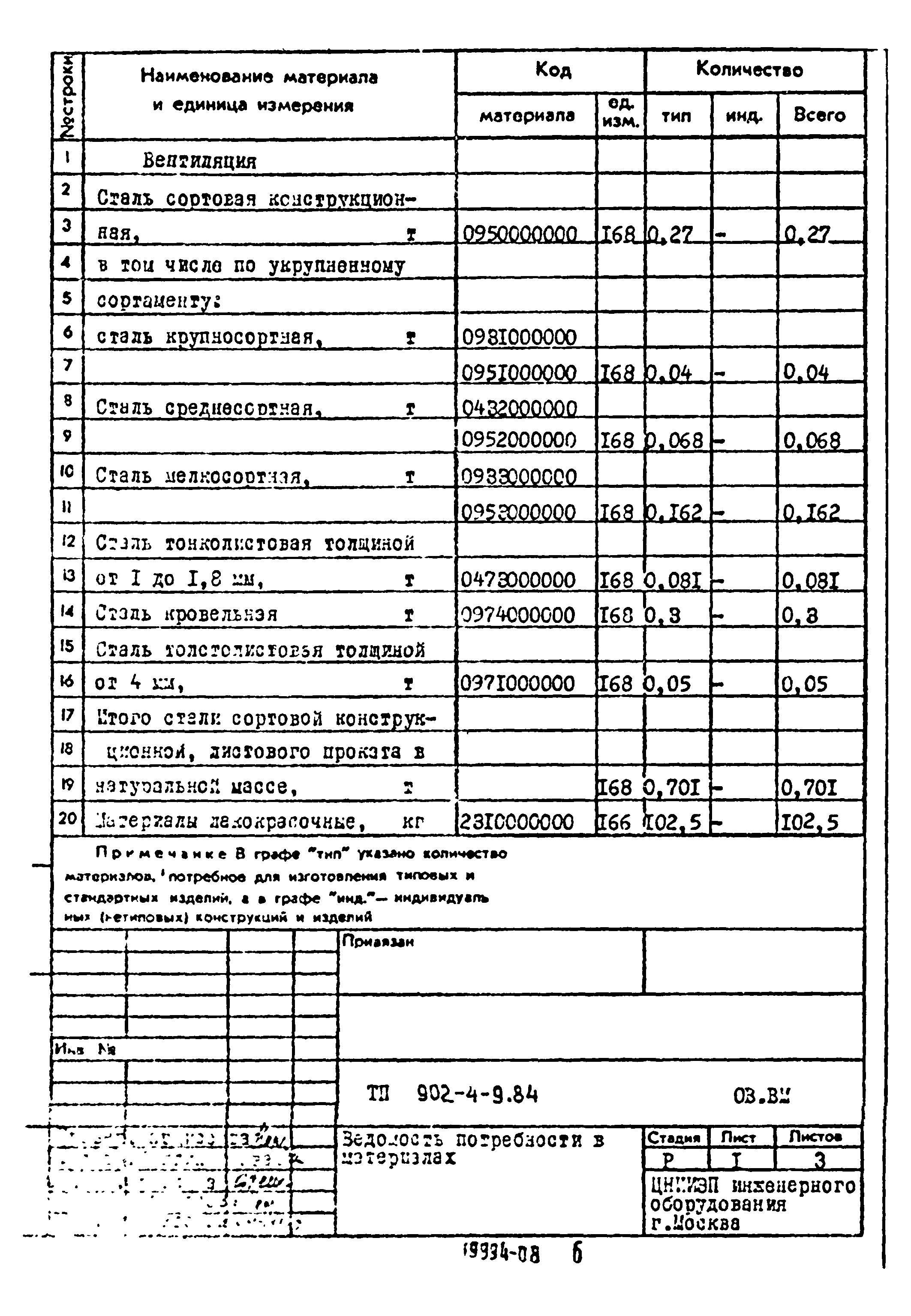 Типовой проект 902-4-9.84