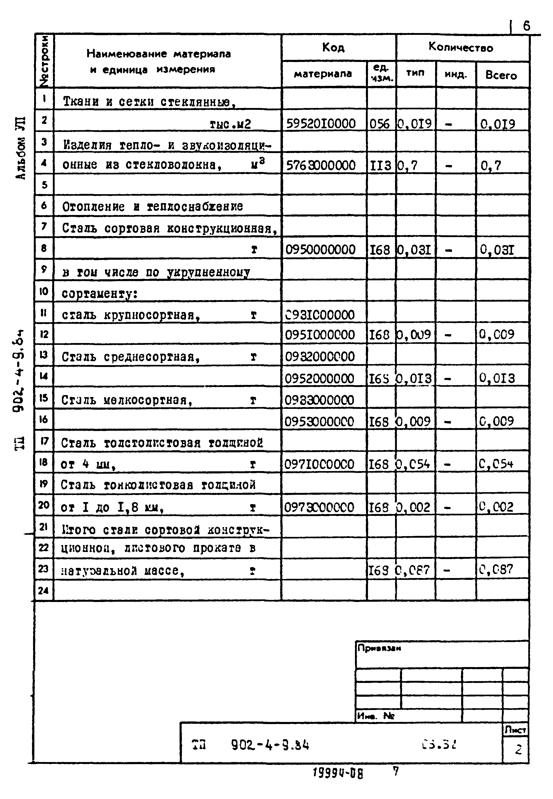 Типовой проект 902-4-9.84