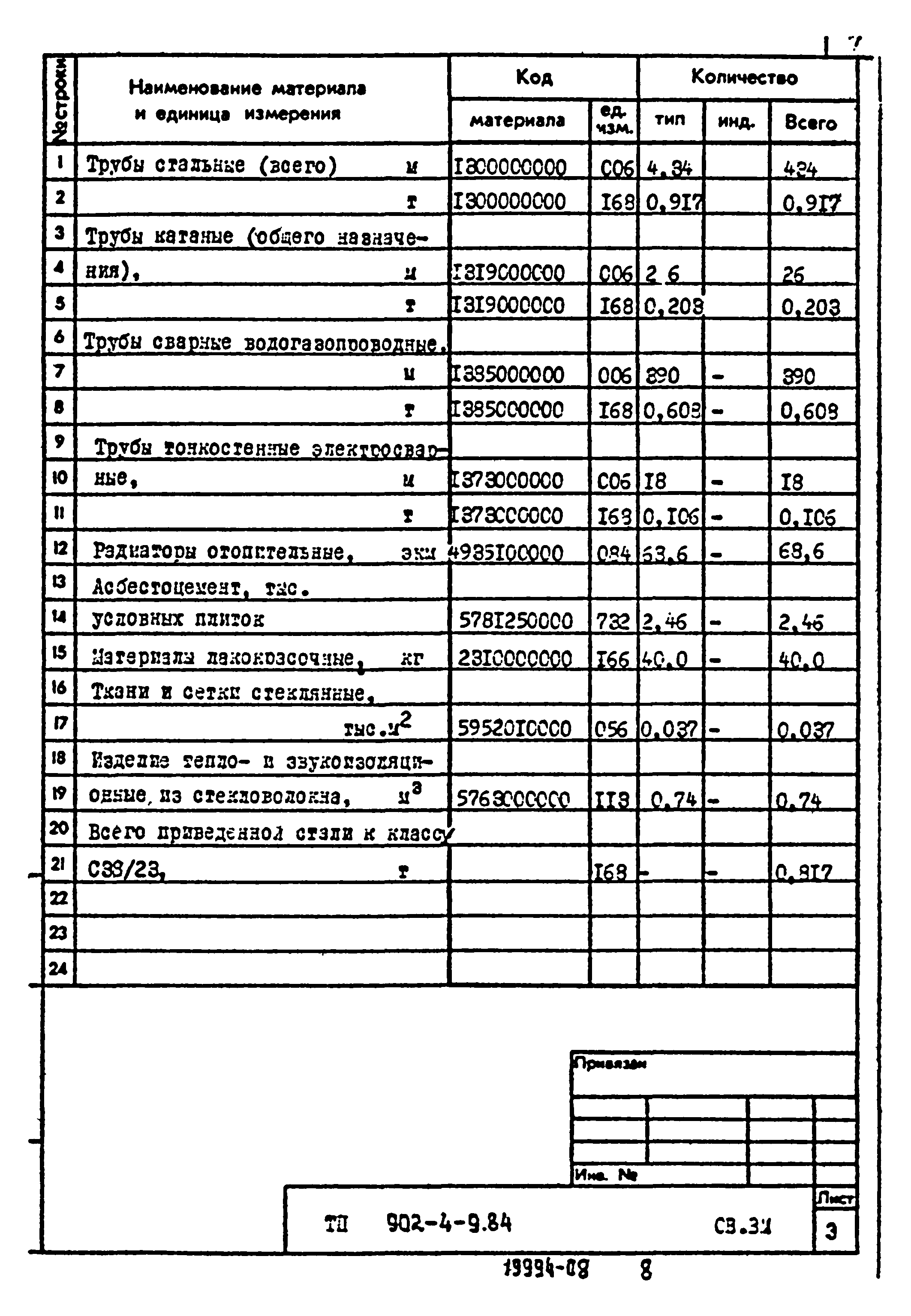Типовой проект 902-4-9.84