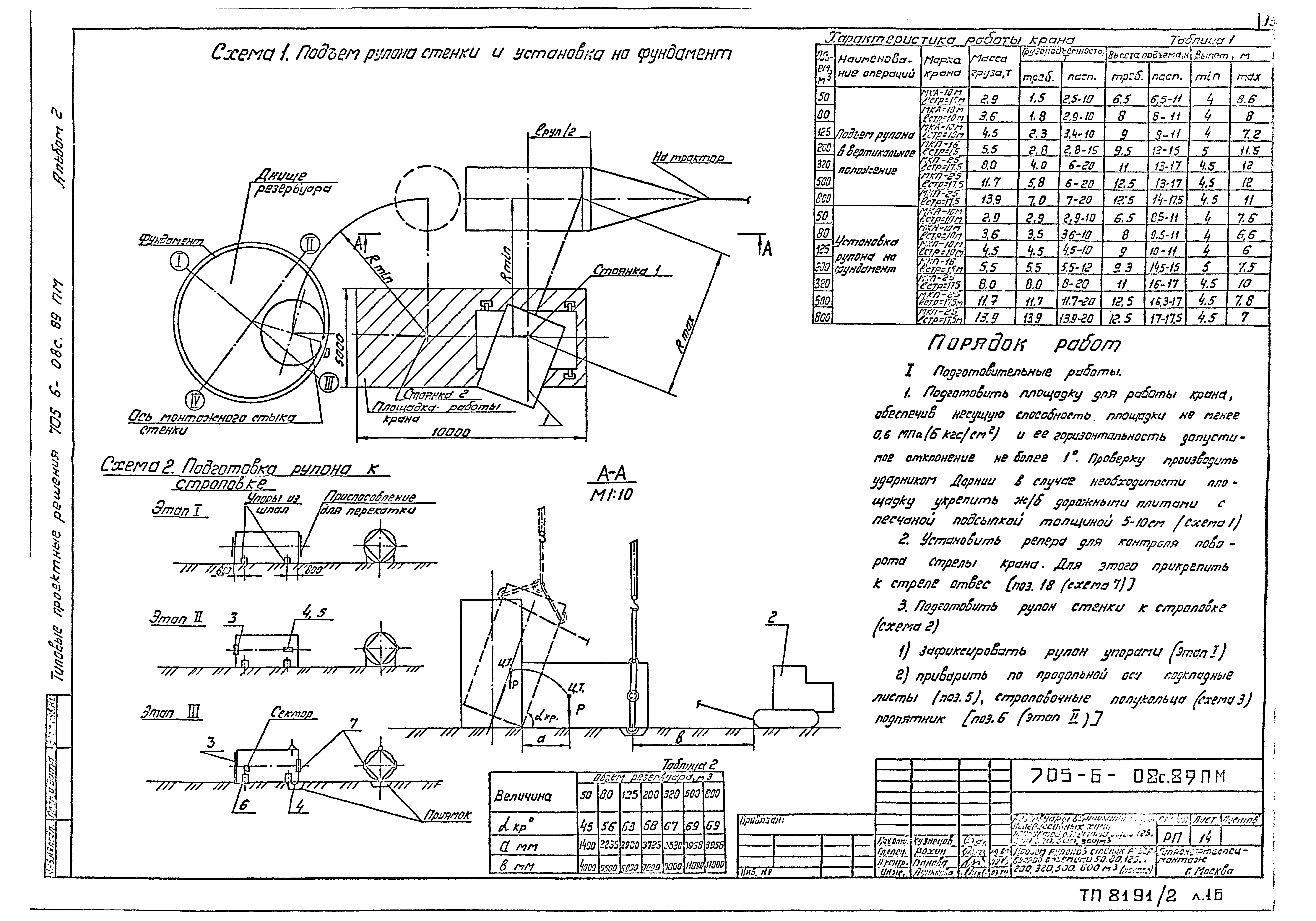 Типовые проектные решения 705-6-08с.89