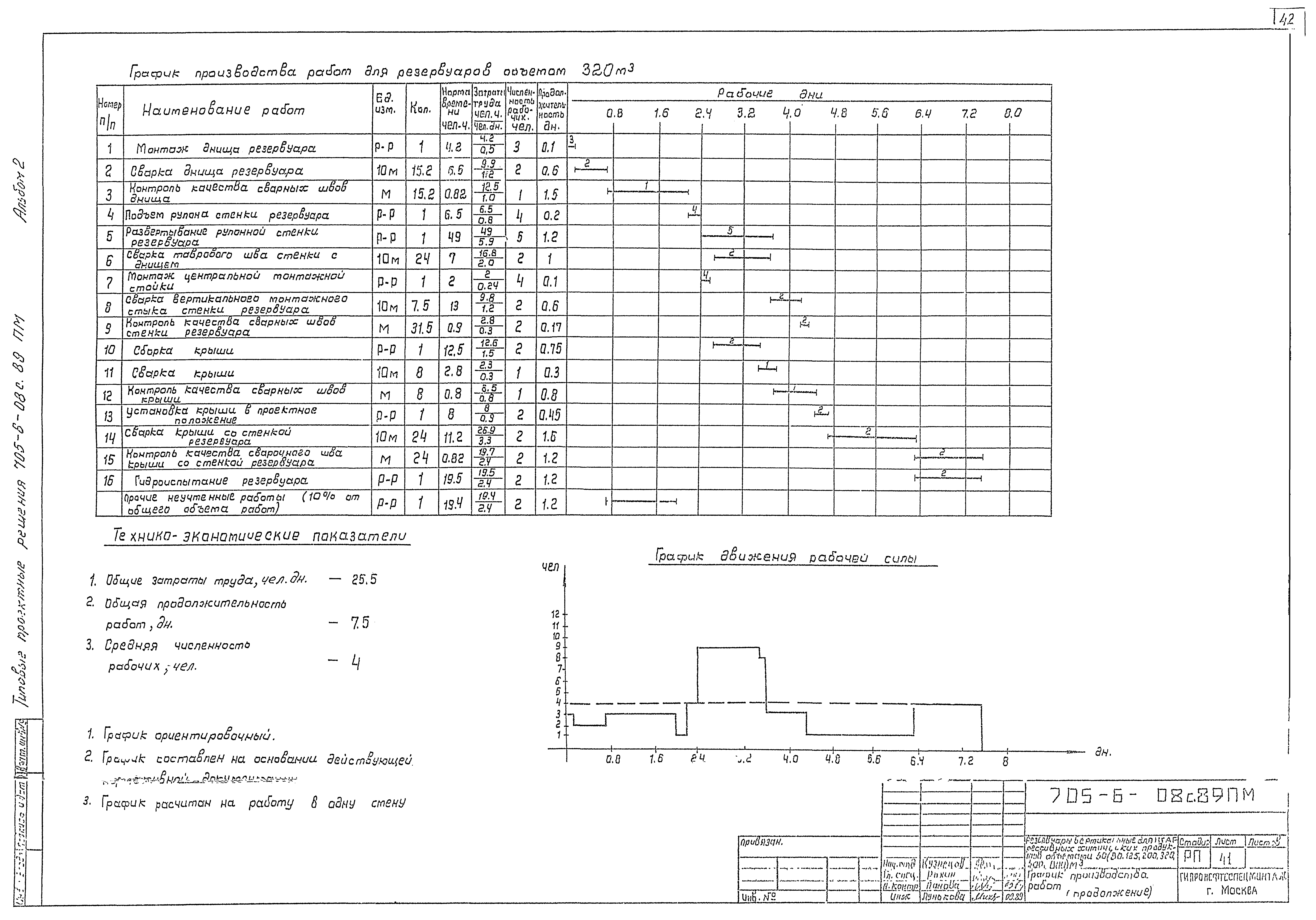 Типовые проектные решения 705-6-08с.89