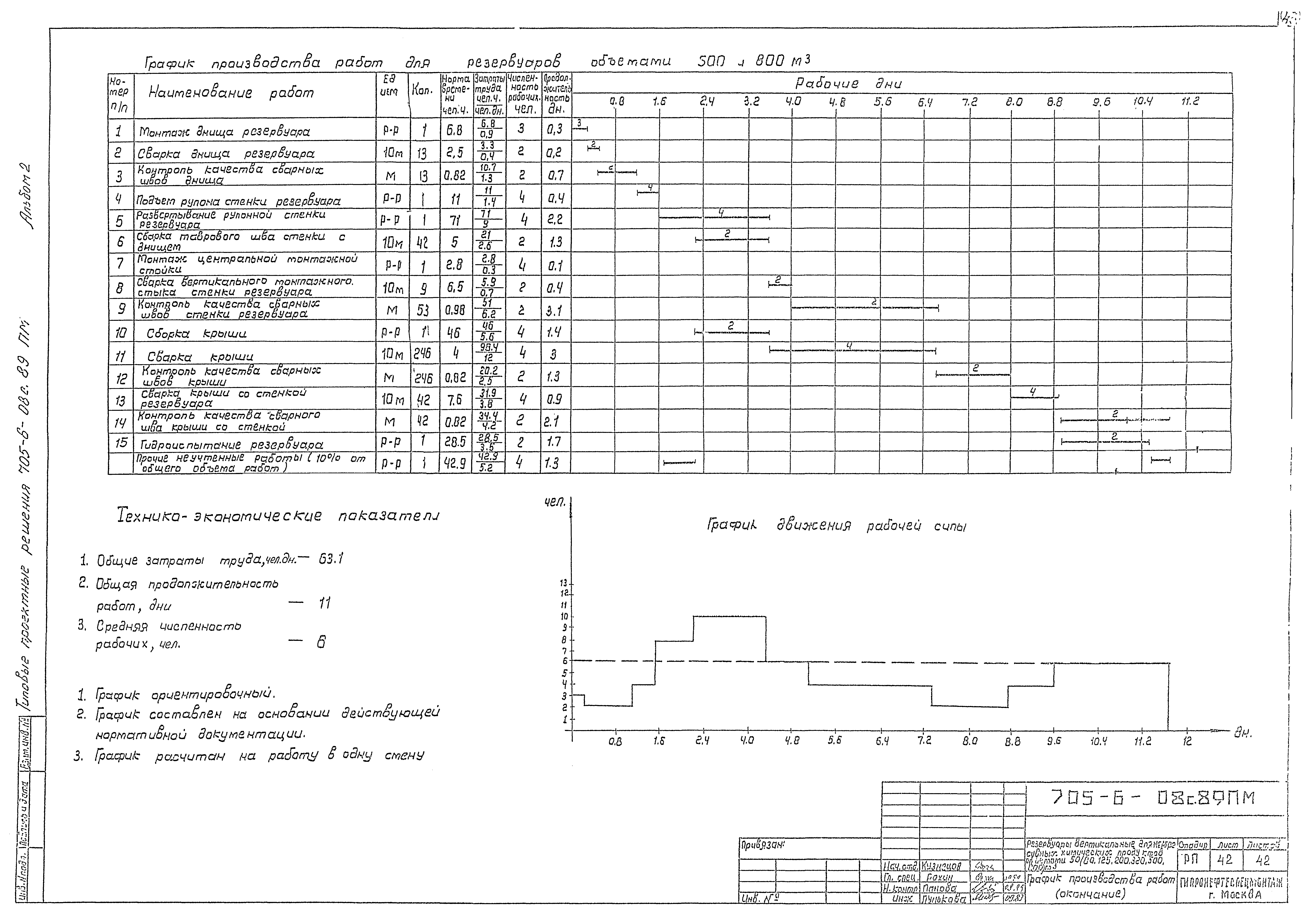 Типовые проектные решения 705-6-08с.89