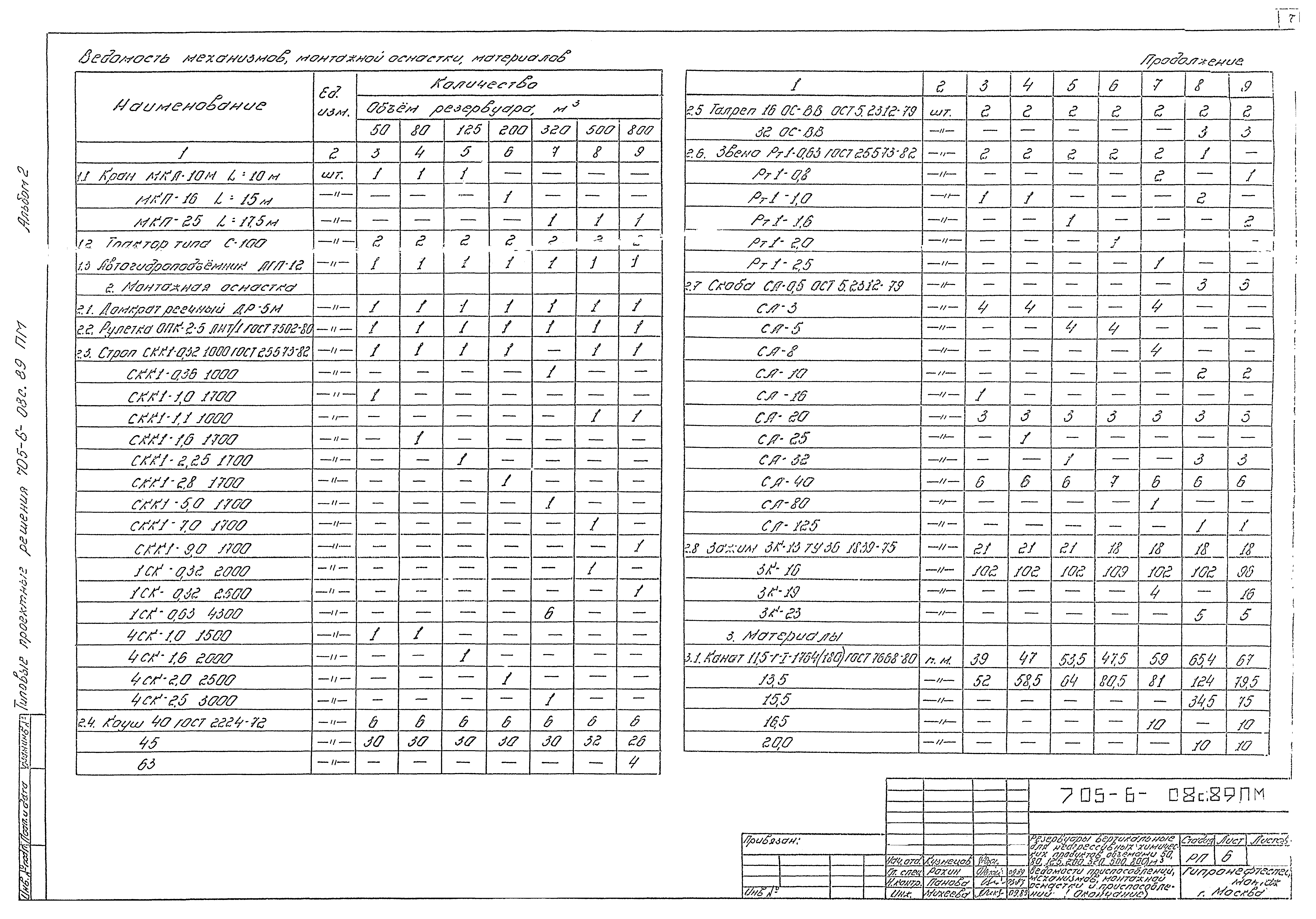 Типовые проектные решения 705-6-08с.89