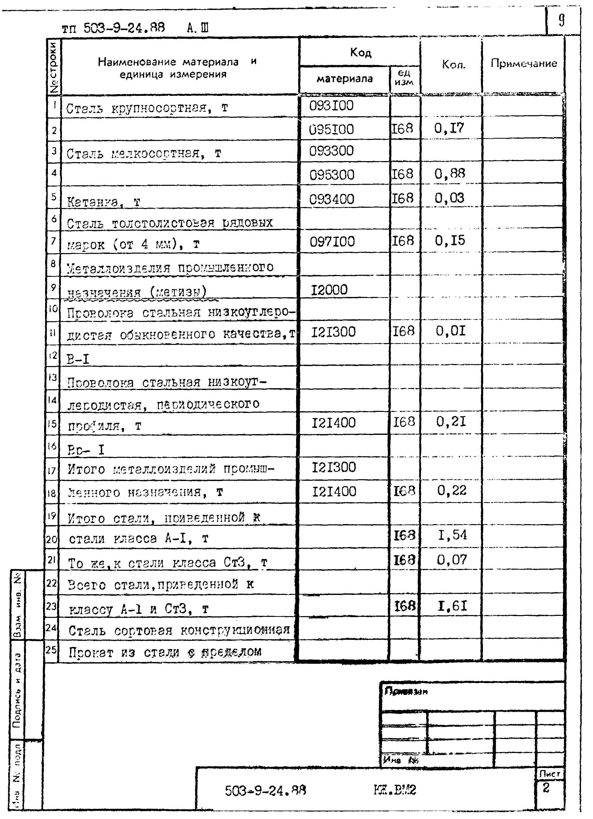 Типовой проект 503-9-24.88