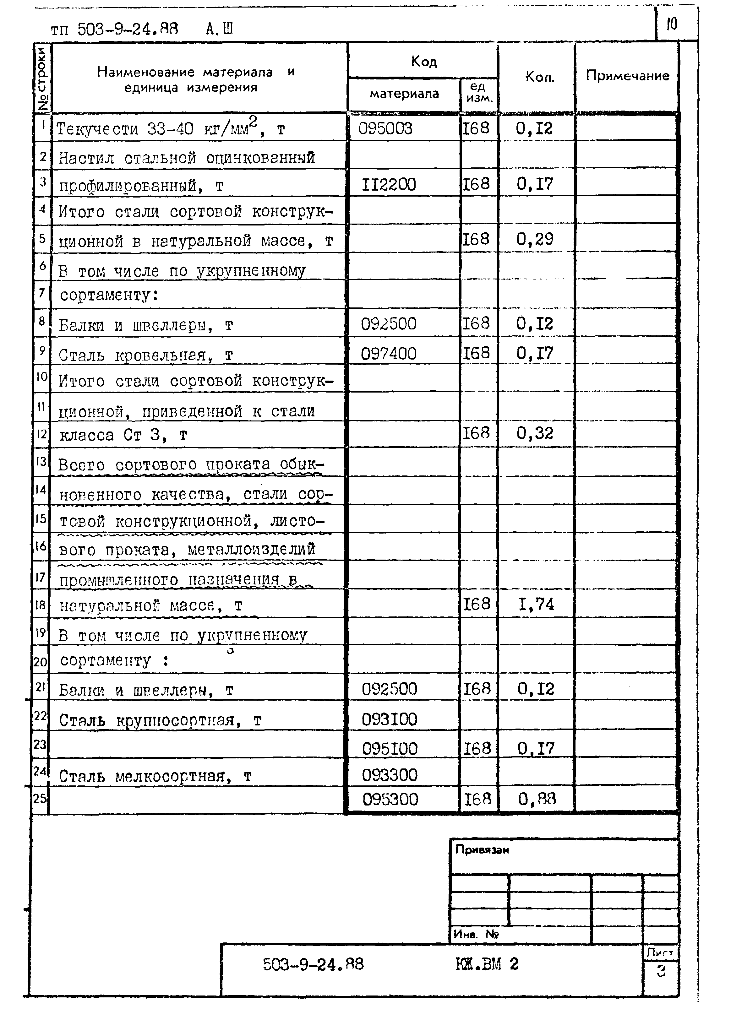 Типовой проект 503-9-24.88