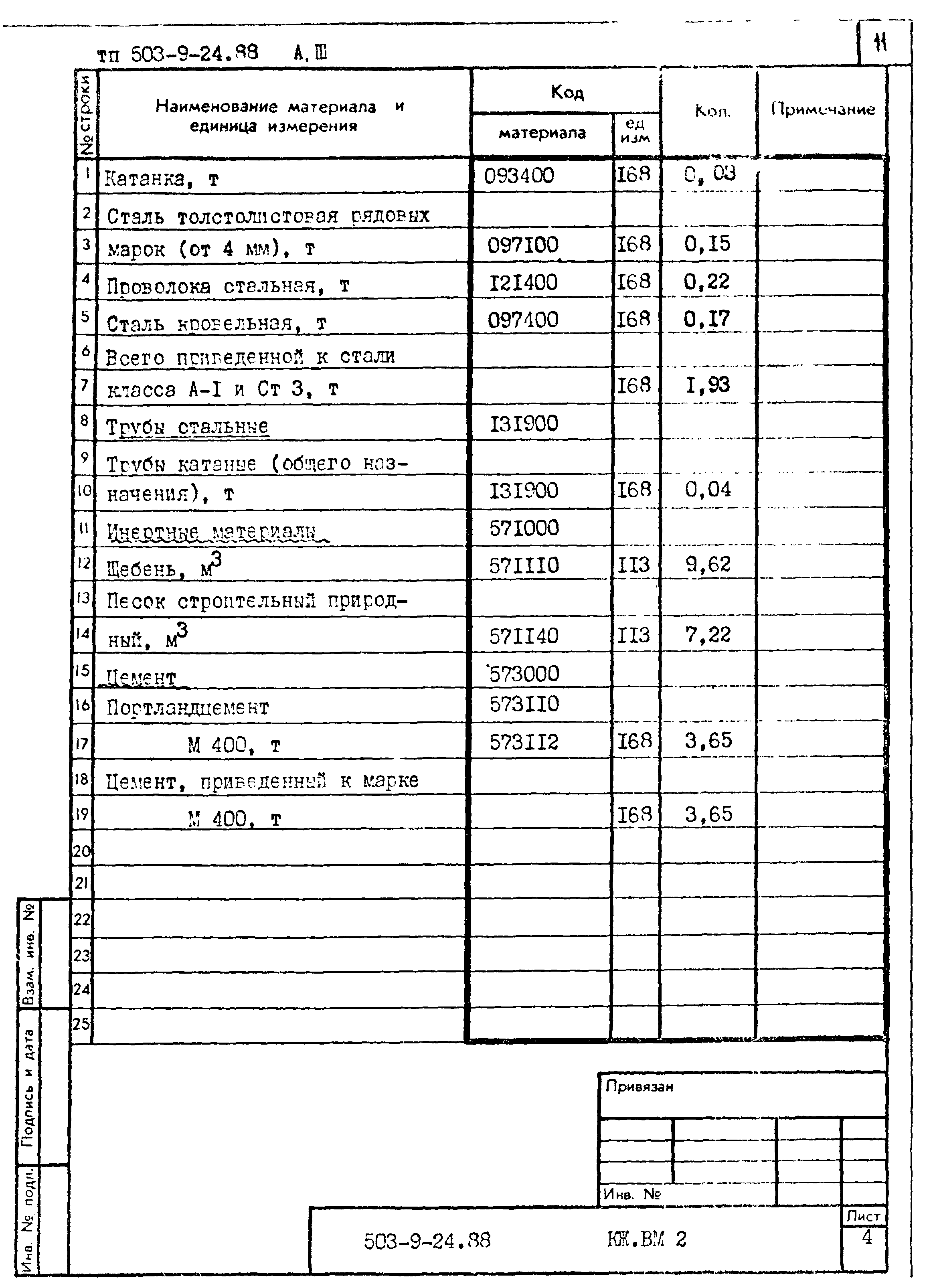Типовой проект 503-9-24.88
