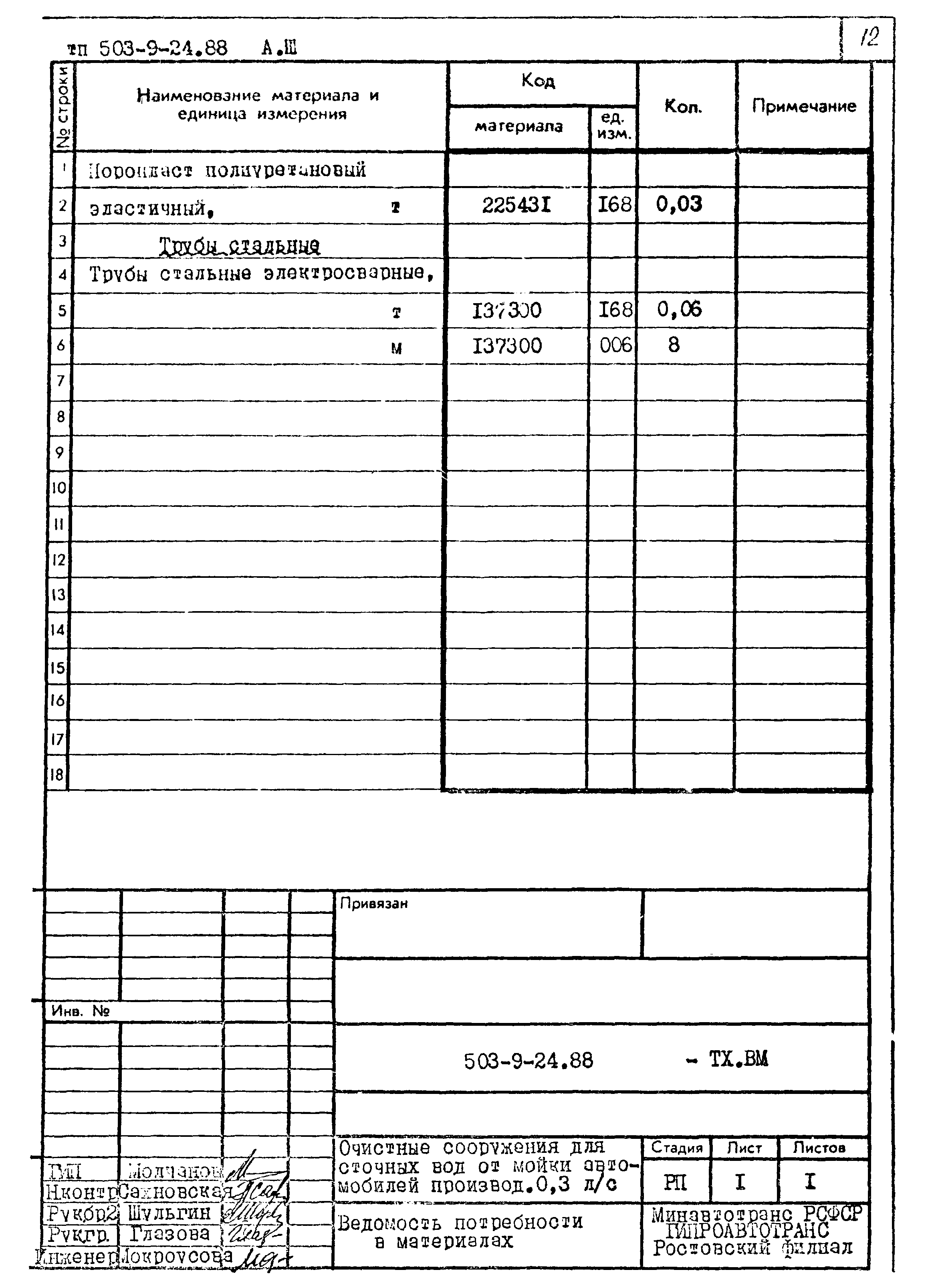 Типовой проект 503-9-24.88