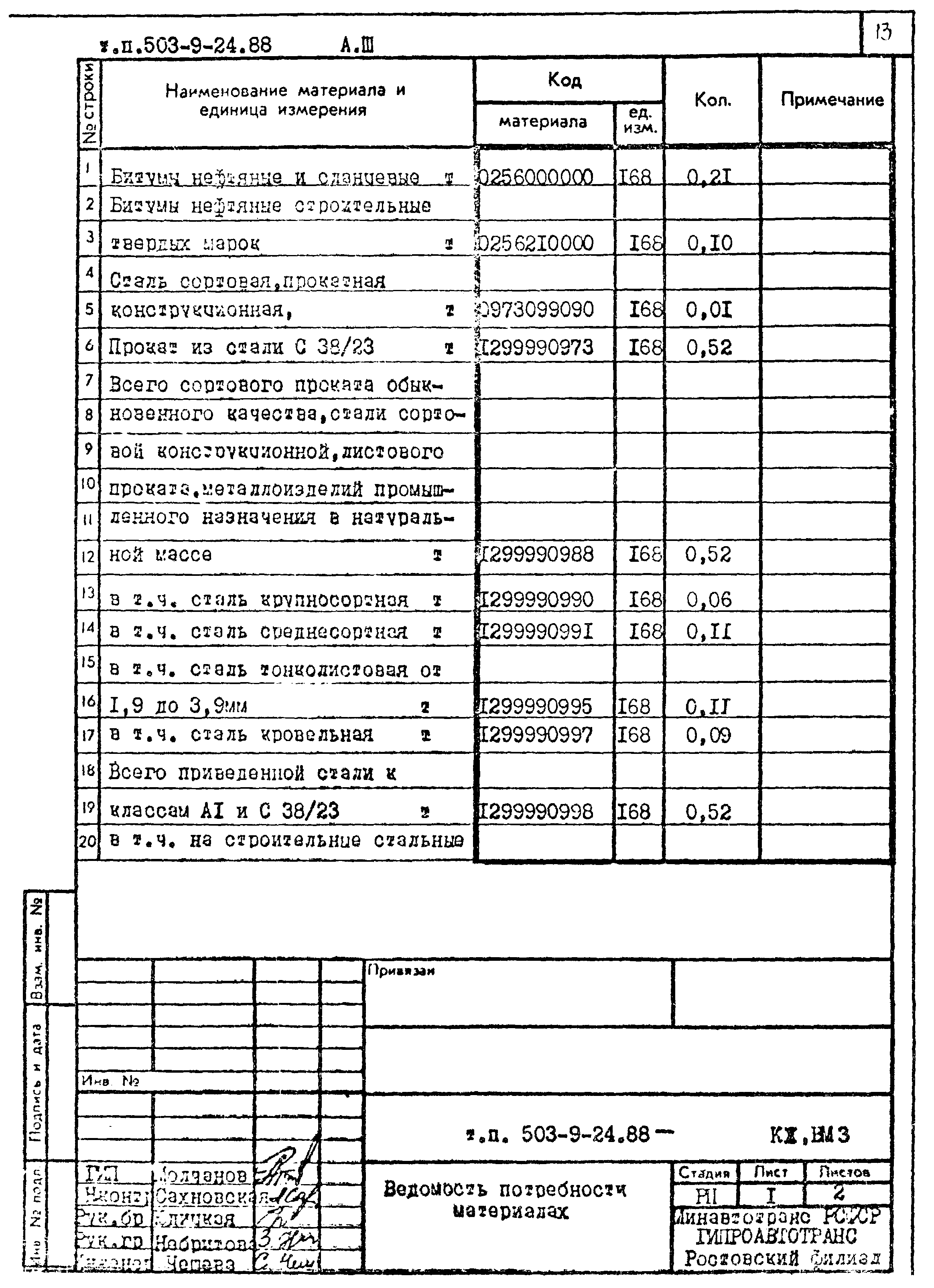 Типовой проект 503-9-24.88