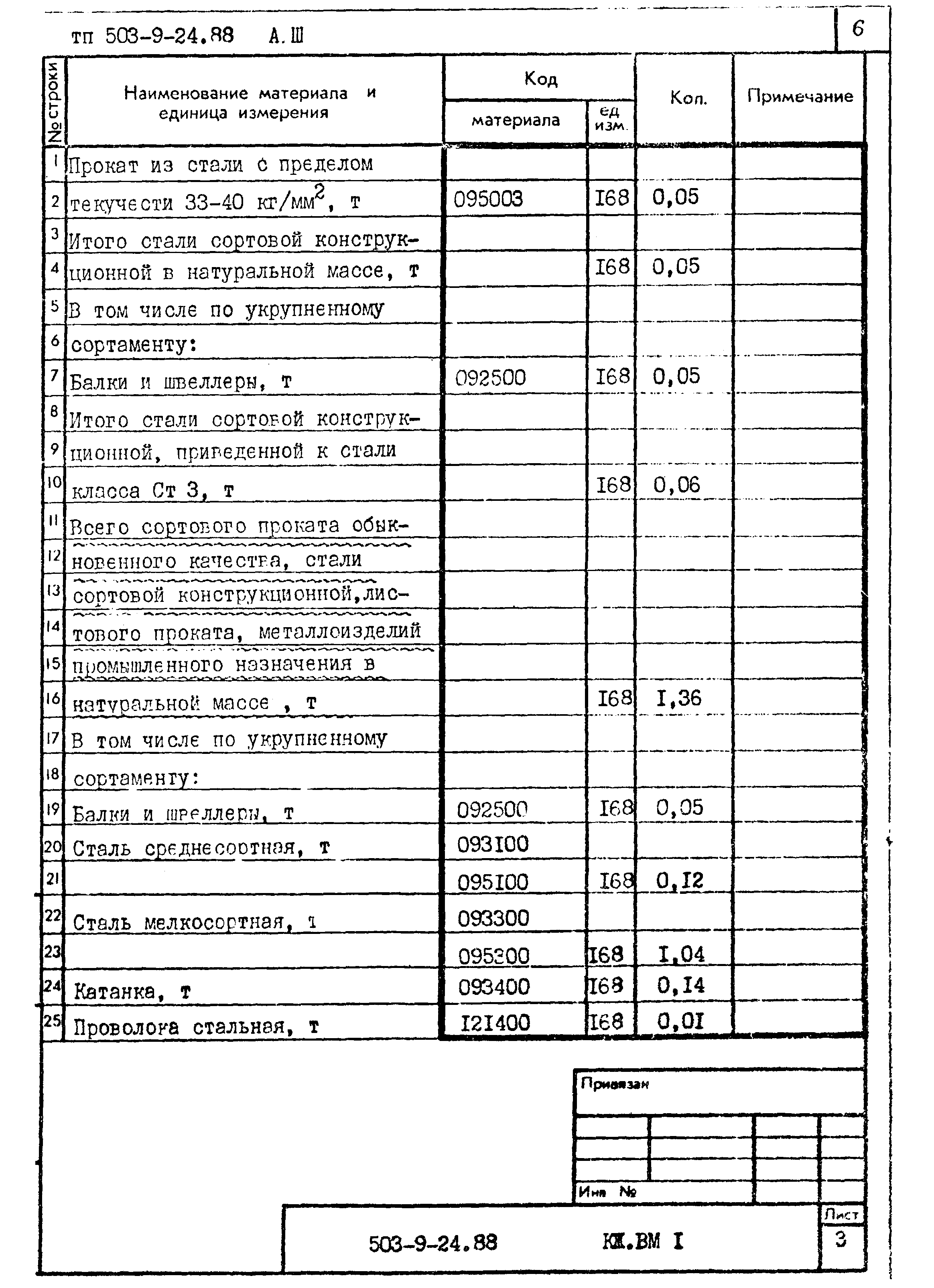 Типовой проект 503-9-24.88