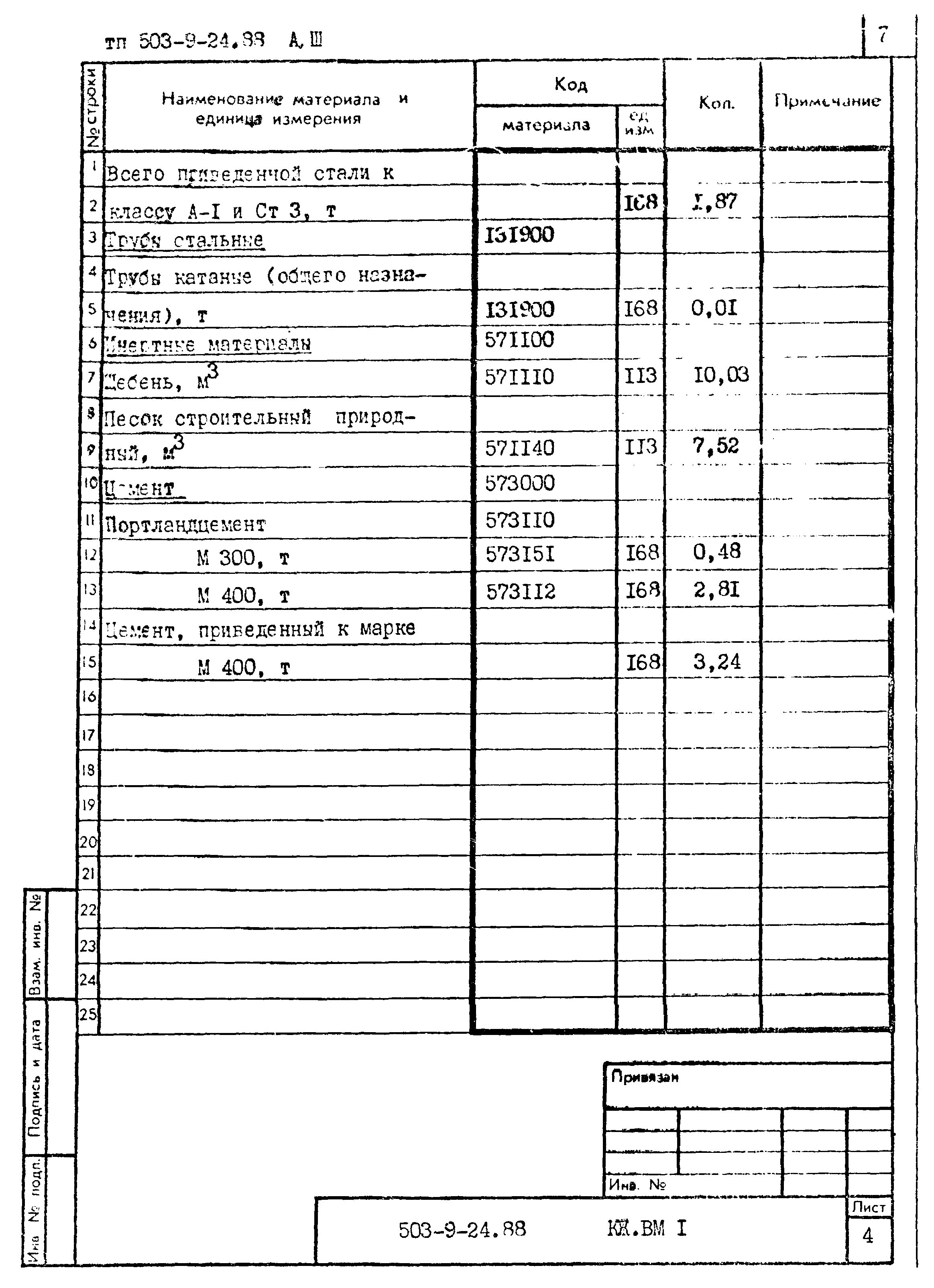 Типовой проект 503-9-24.88