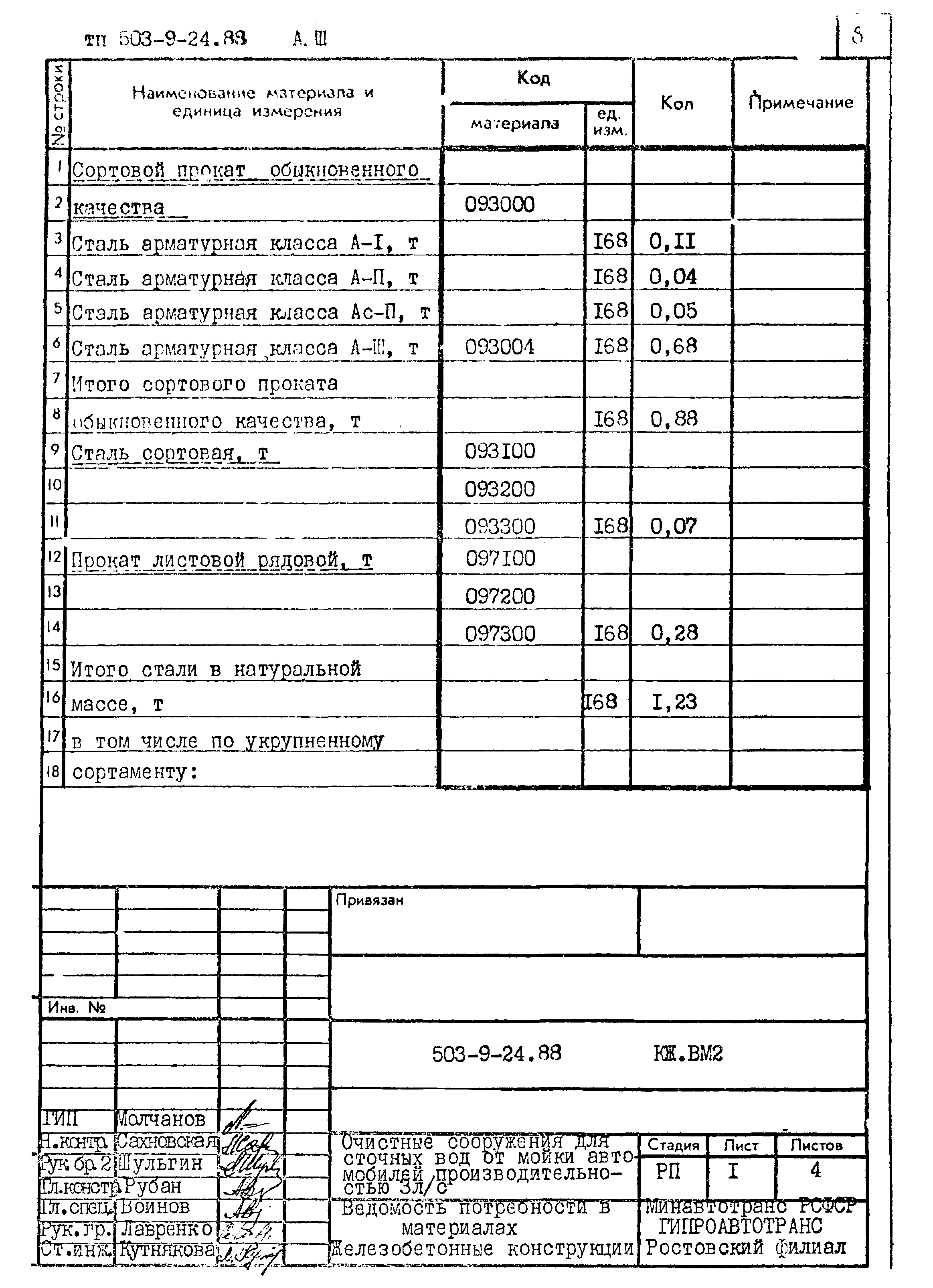 Типовой проект 503-9-24.88