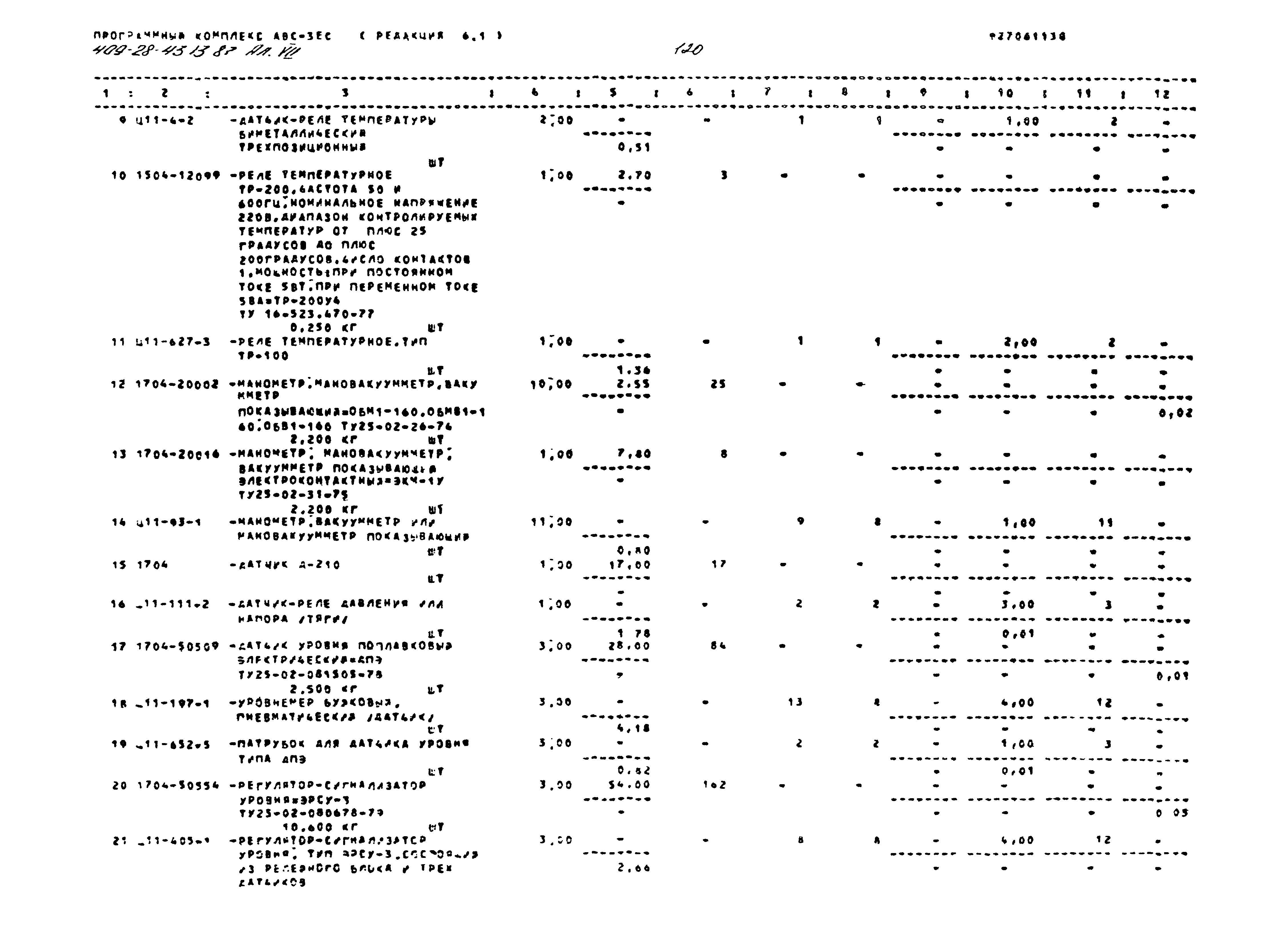 Типовой проект 409-28-43.13.87