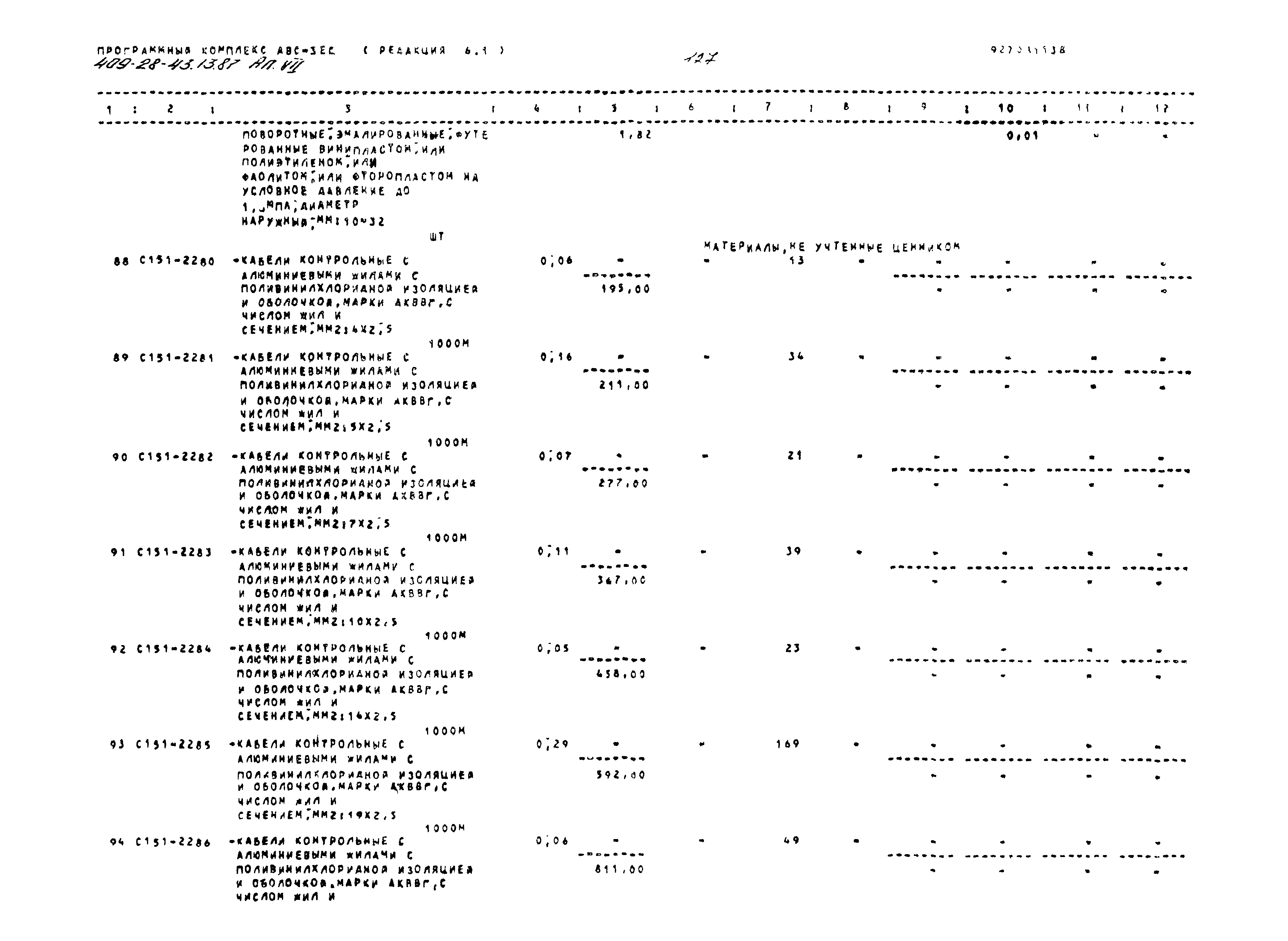 Типовой проект 409-28-43.13.87
