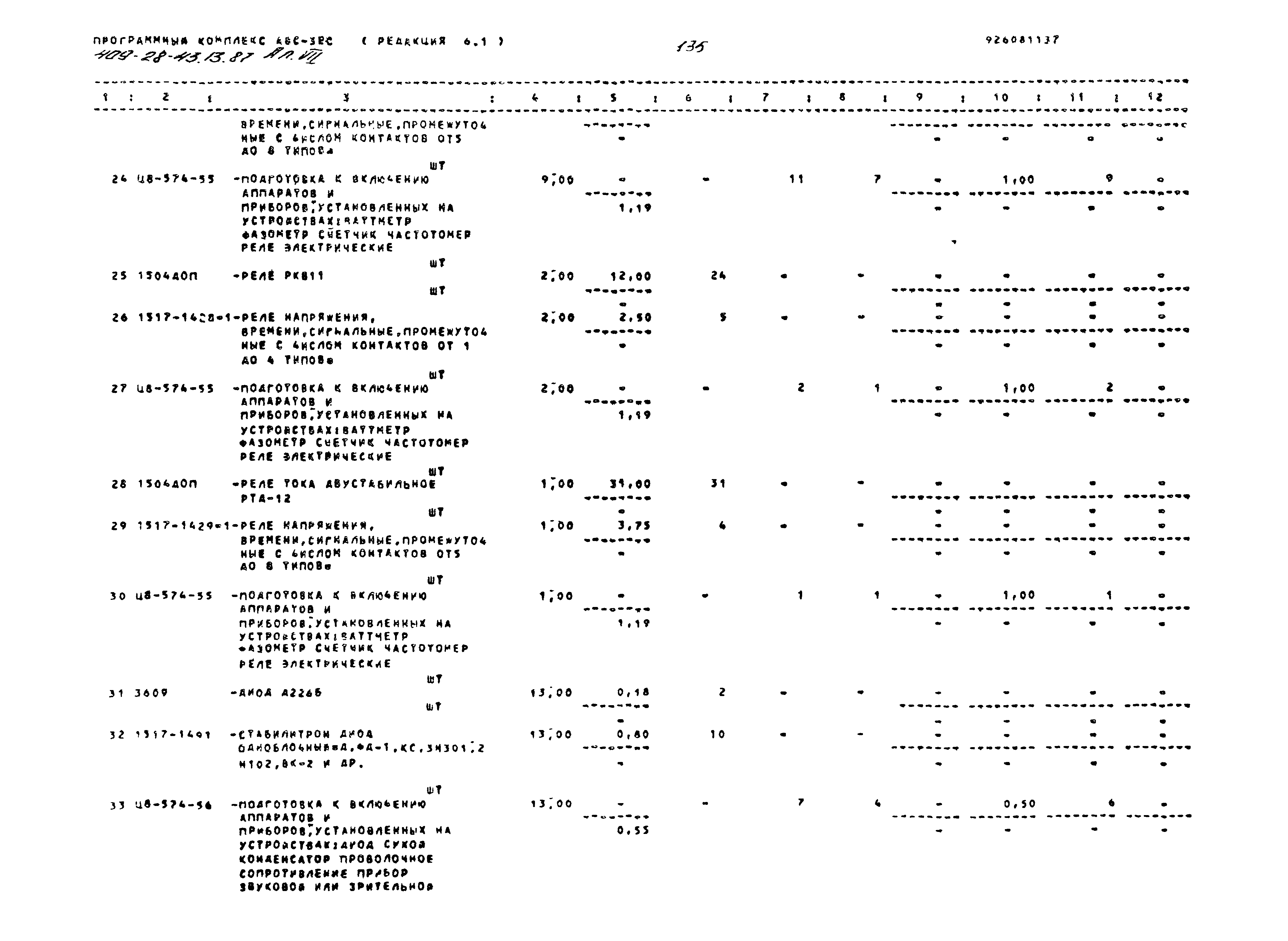 Типовой проект 409-28-43.13.87