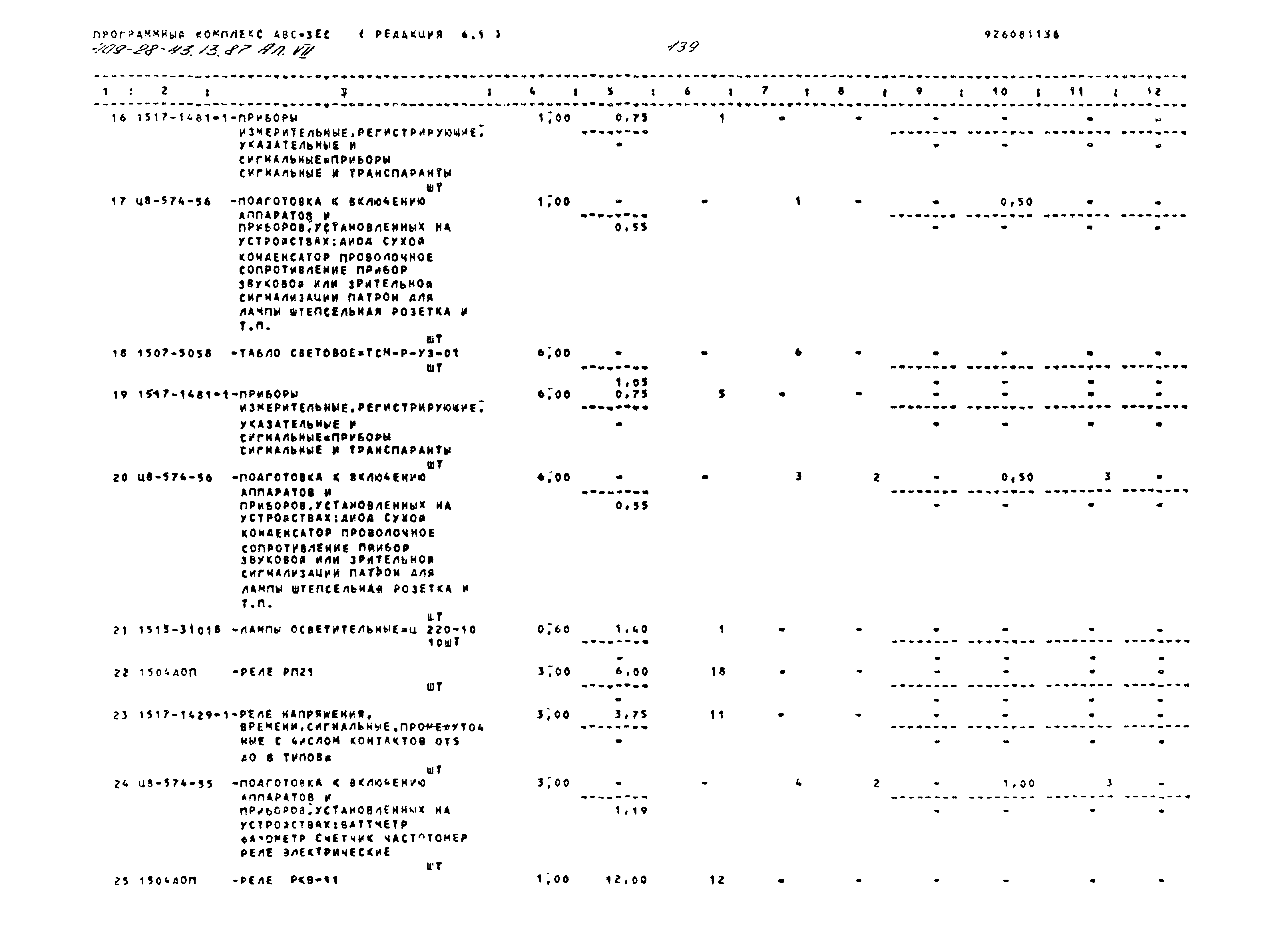 Типовой проект 409-28-43.13.87