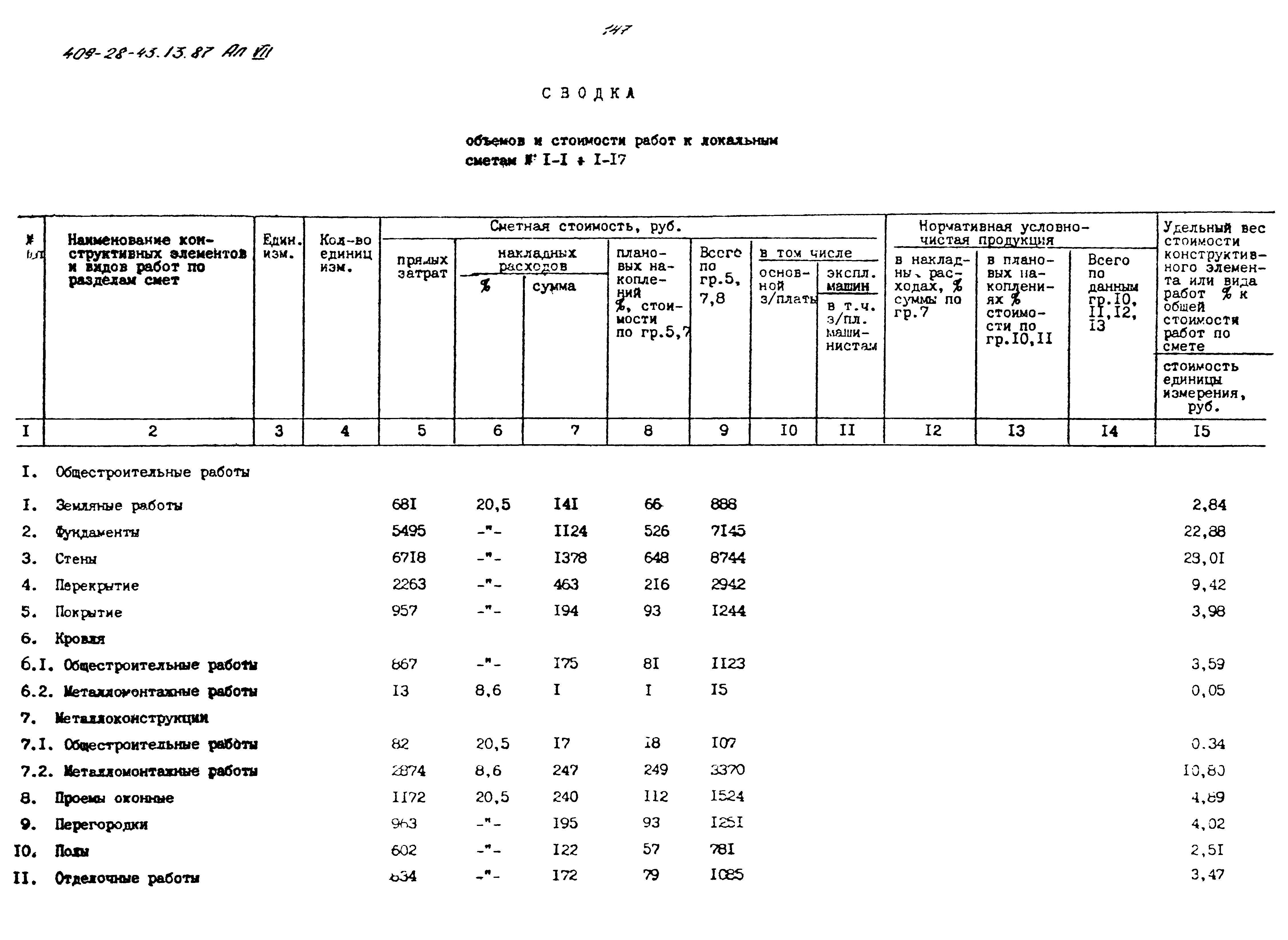 Типовой проект 409-28-43.13.87