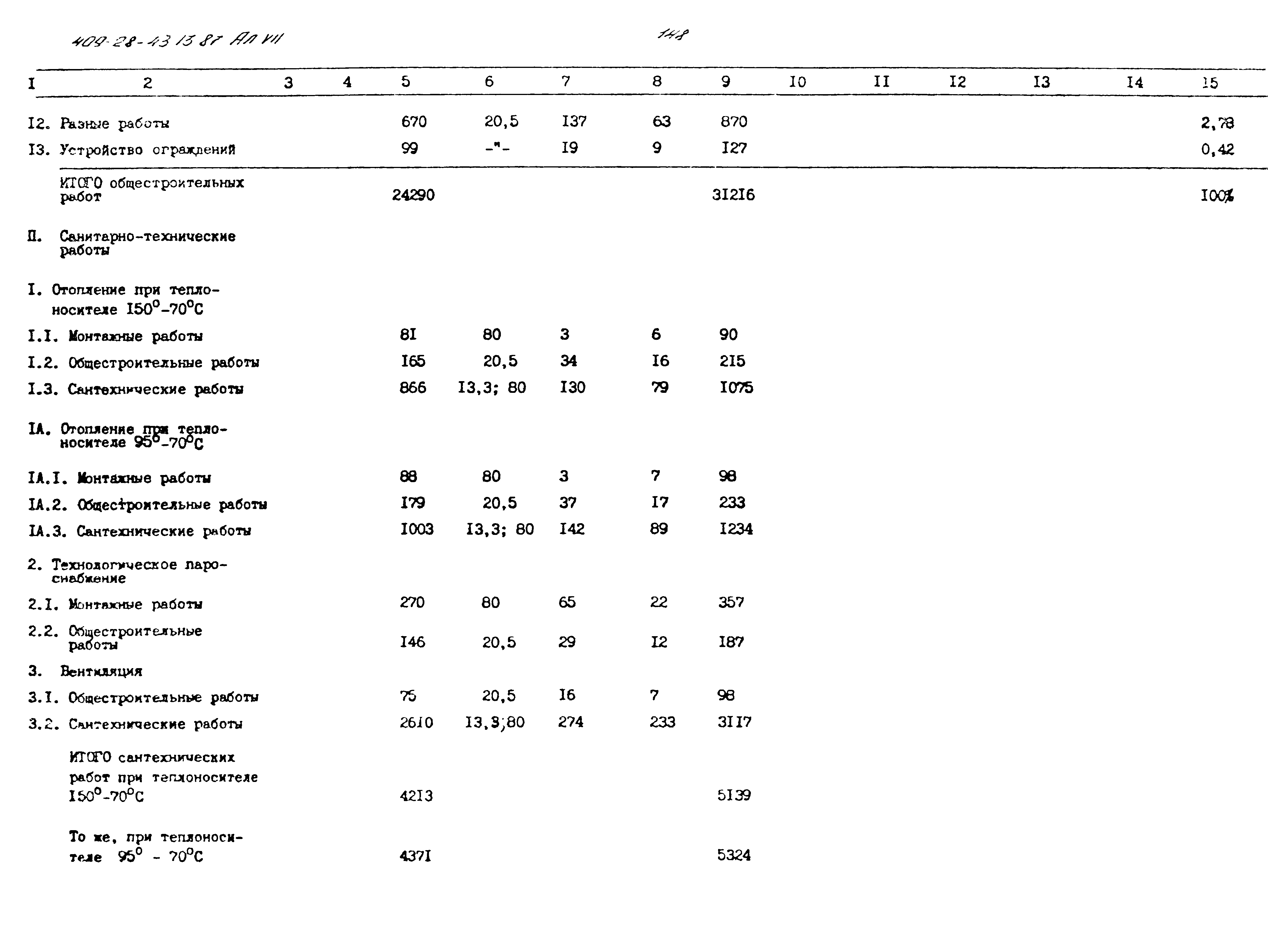 Типовой проект 409-28-43.13.87