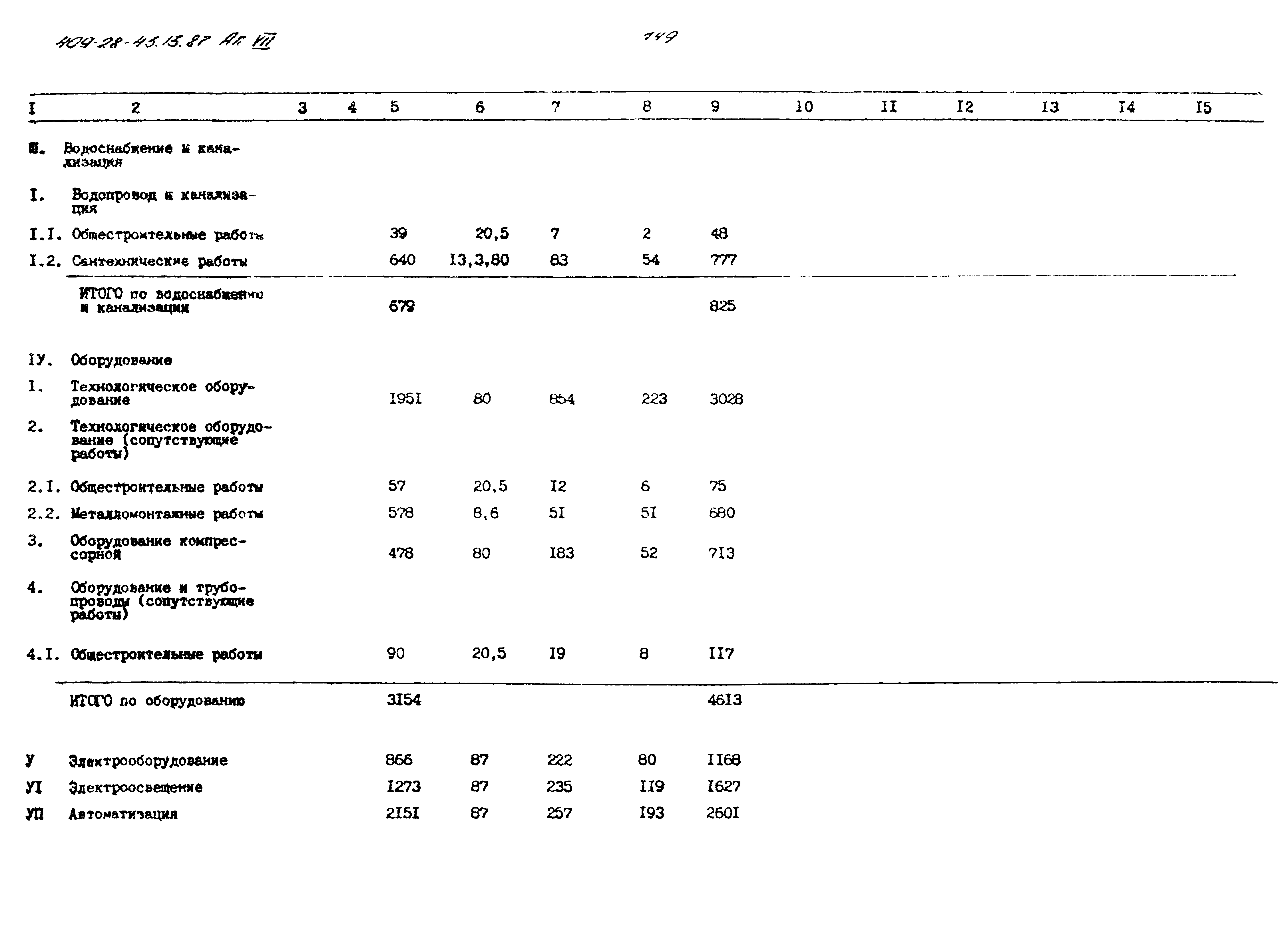 Типовой проект 409-28-43.13.87