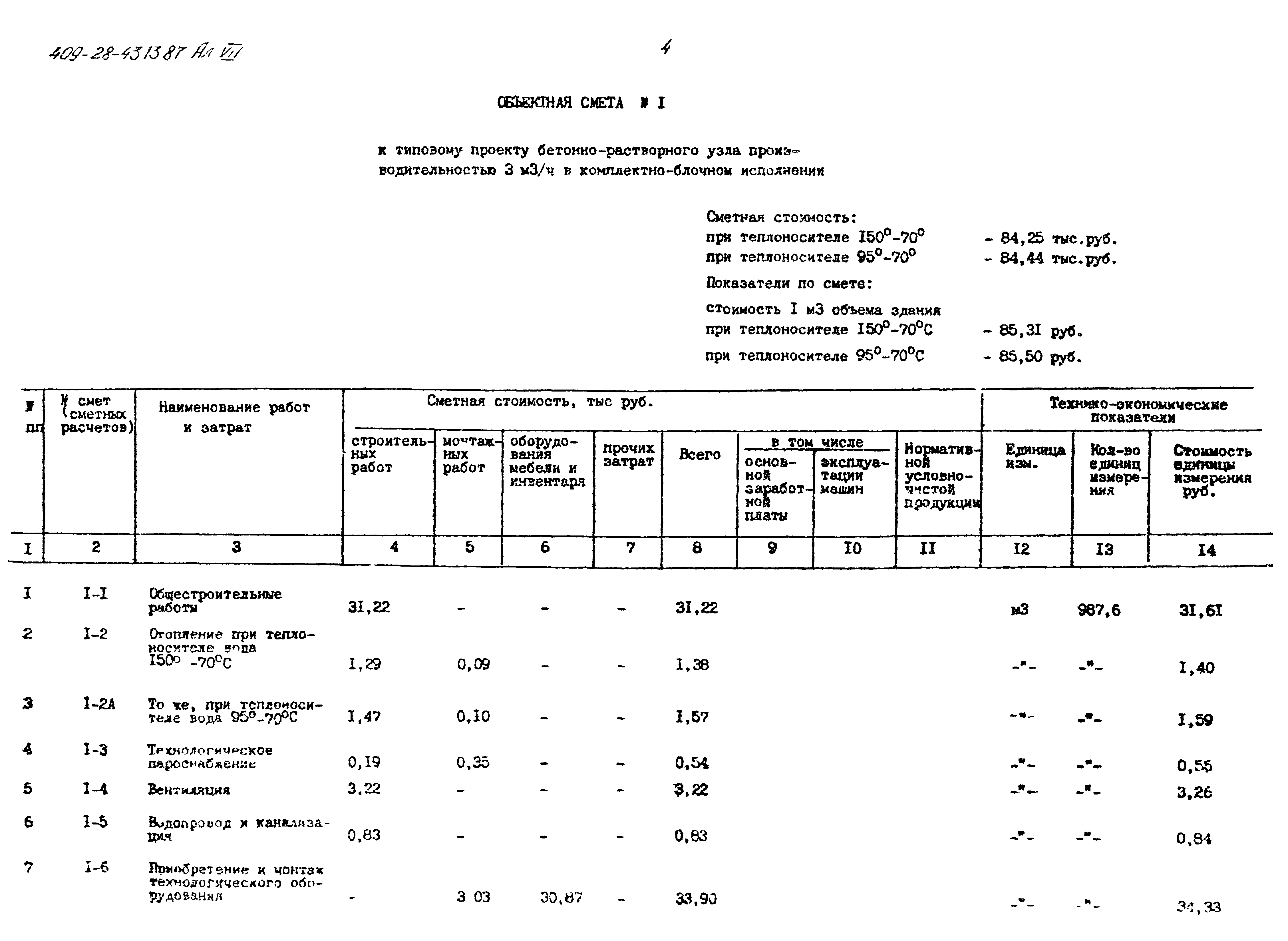 Типовой проект 409-28-43.13.87