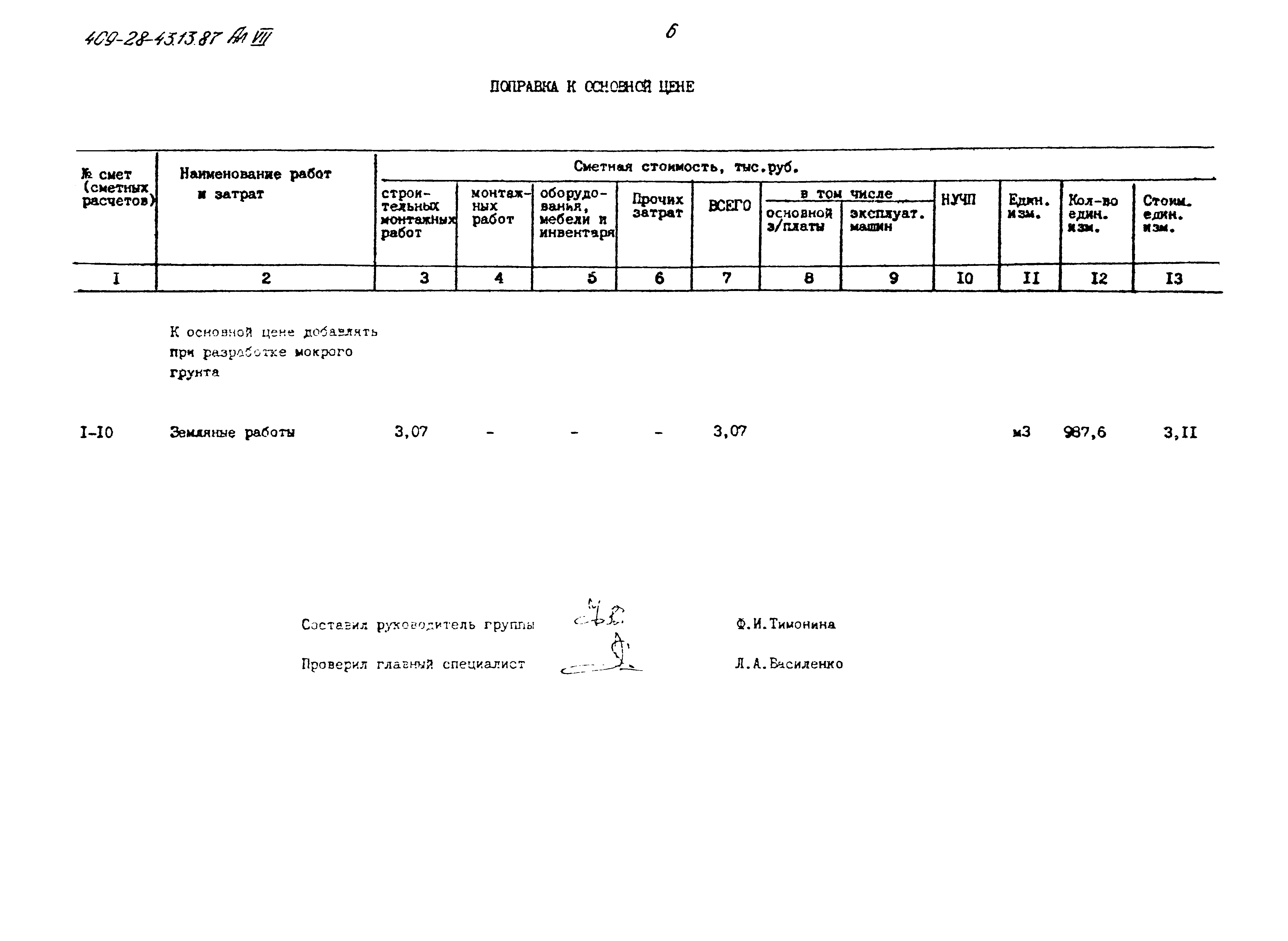 Типовой проект 409-28-43.13.87