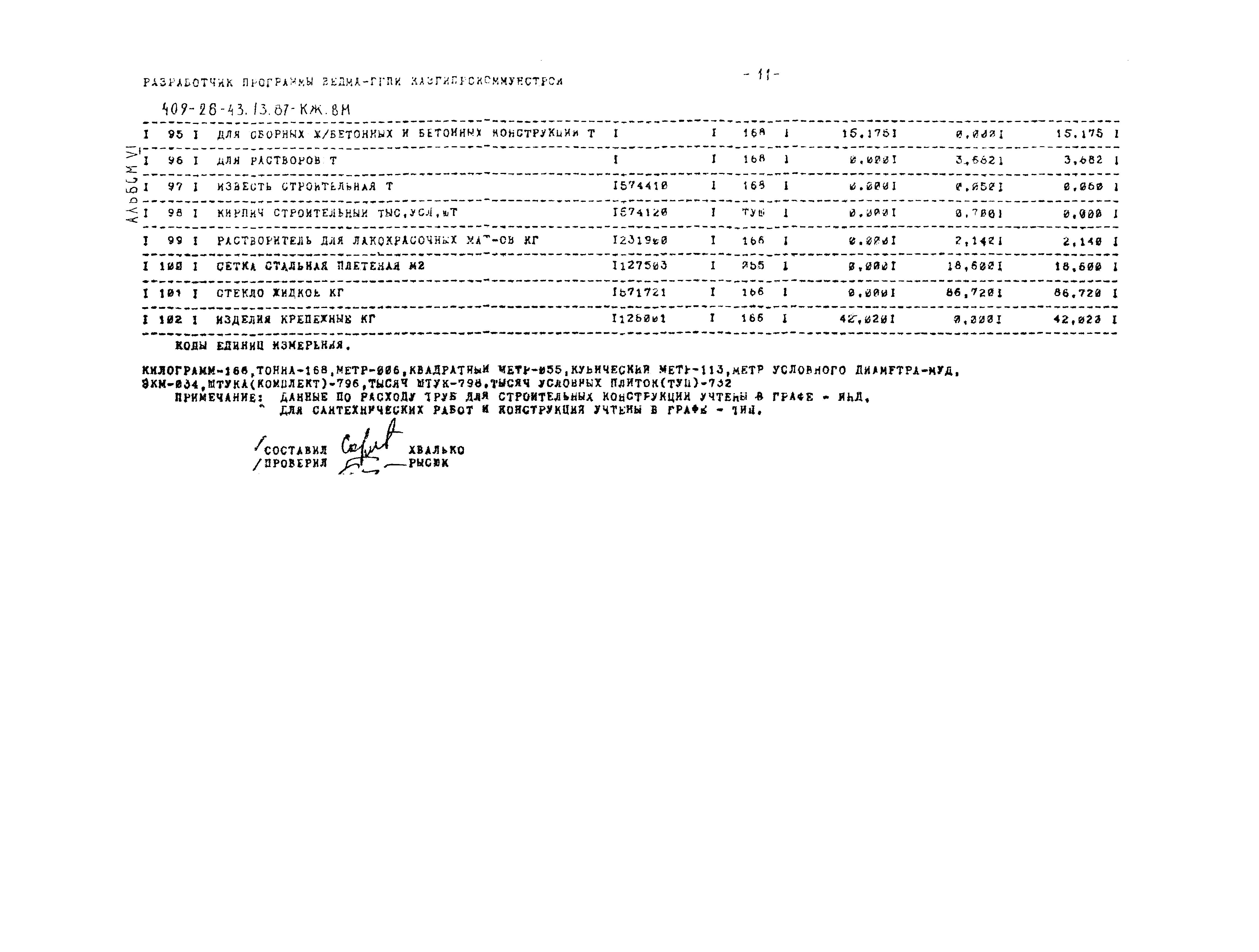 Типовой проект 409-28-43.13.87