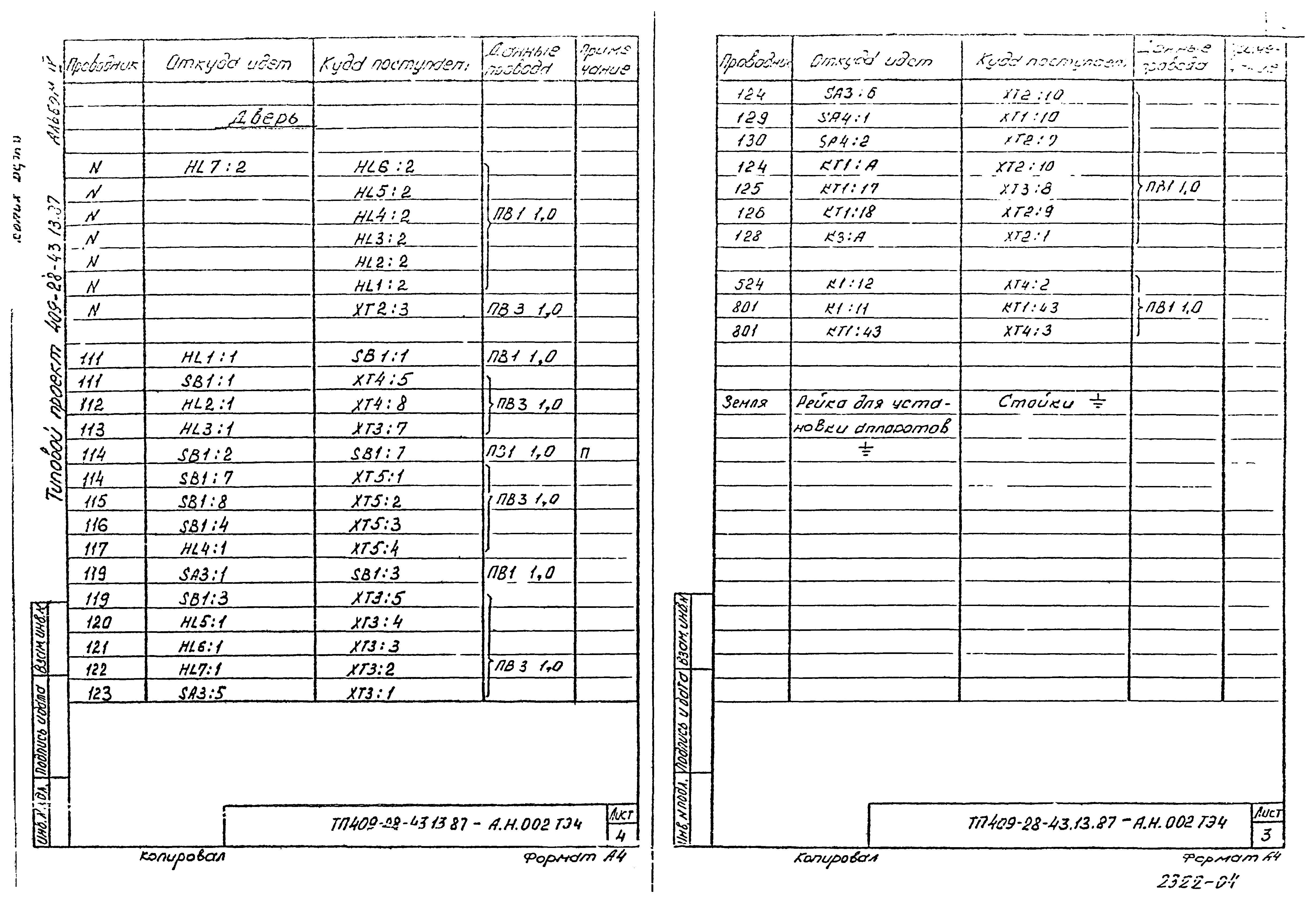 Типовой проект 409-28-43.13.87
