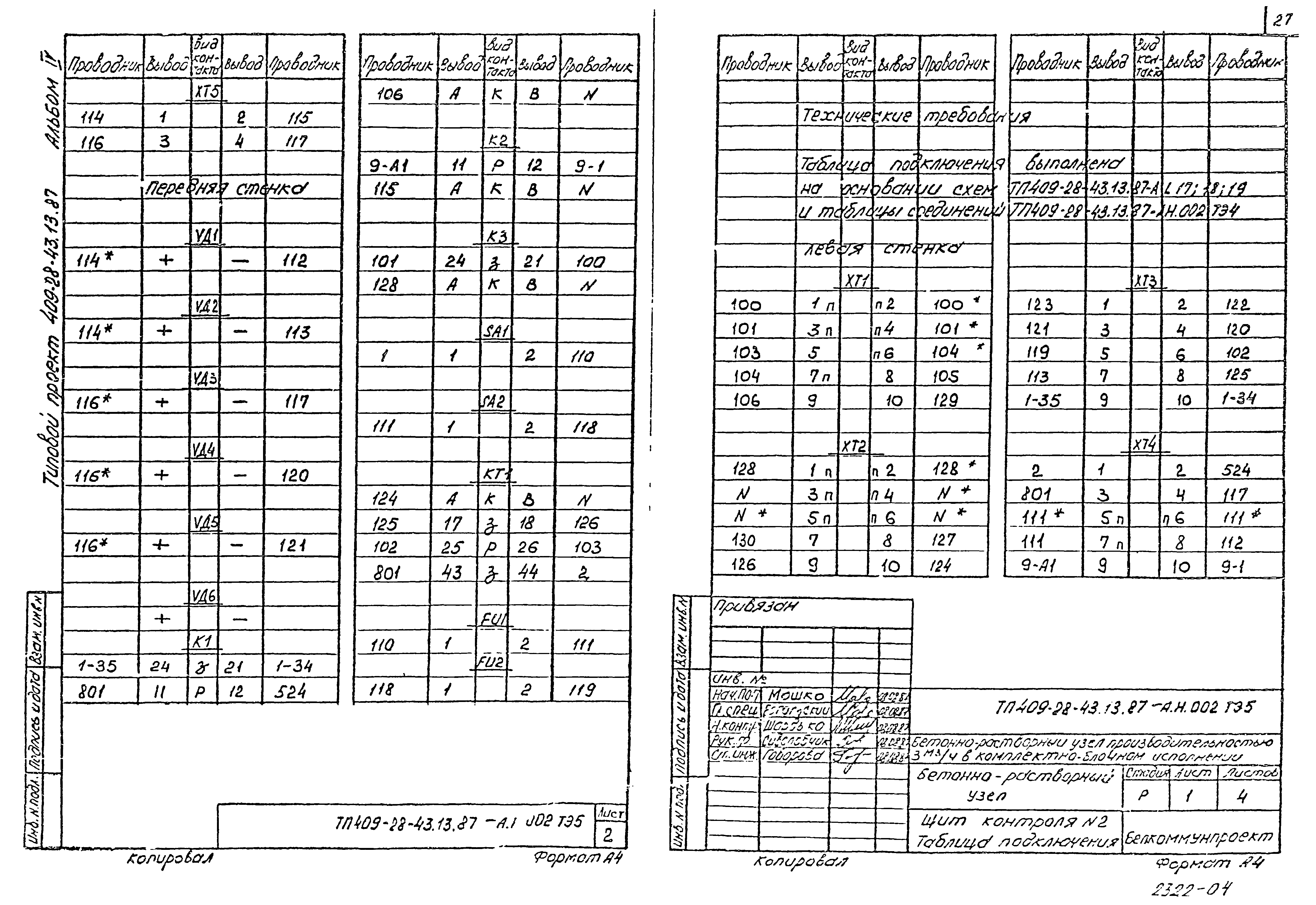 Типовой проект 409-28-43.13.87