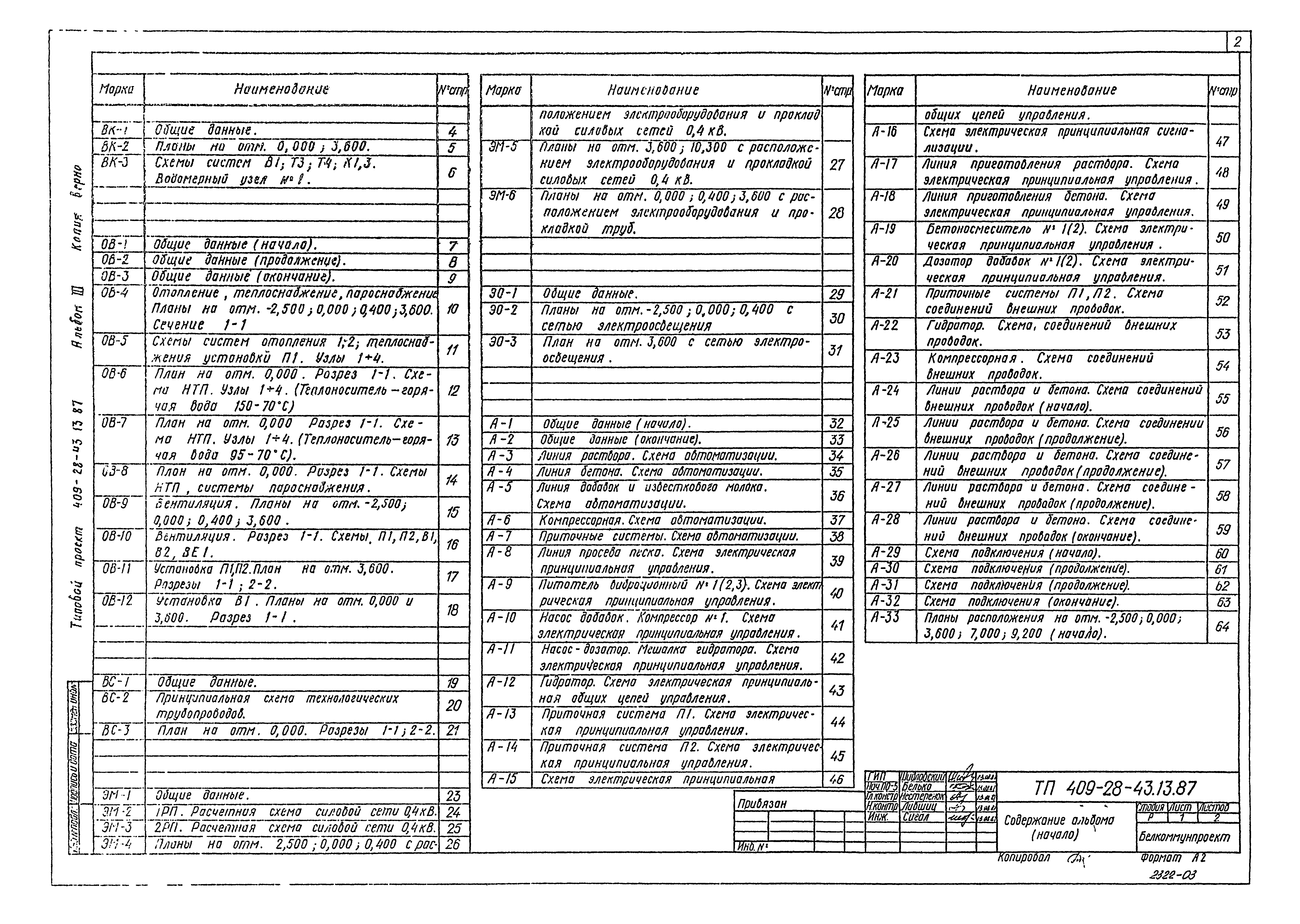 Типовой проект 409-28-43.13.87