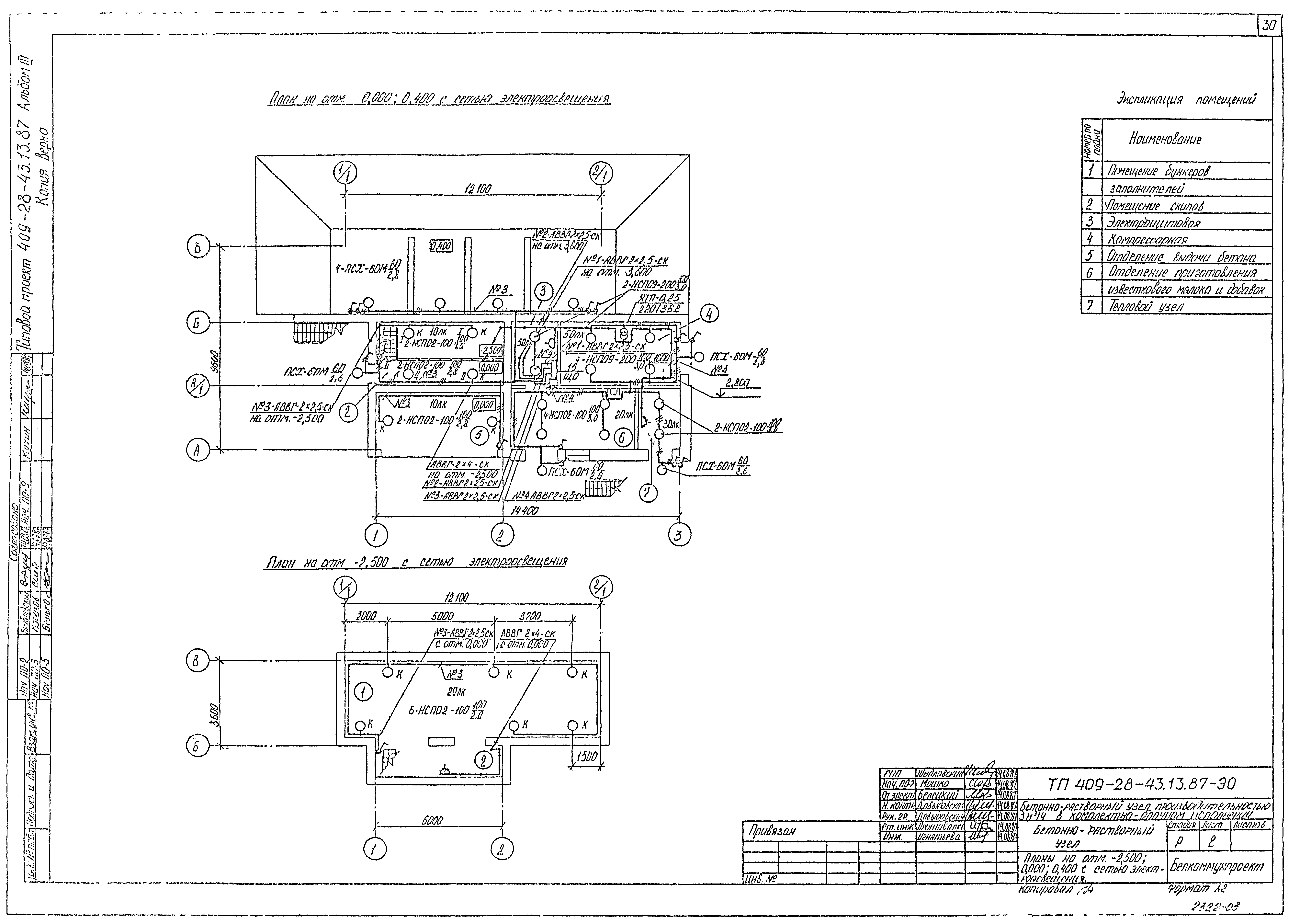 Типовой проект 409-28-43.13.87