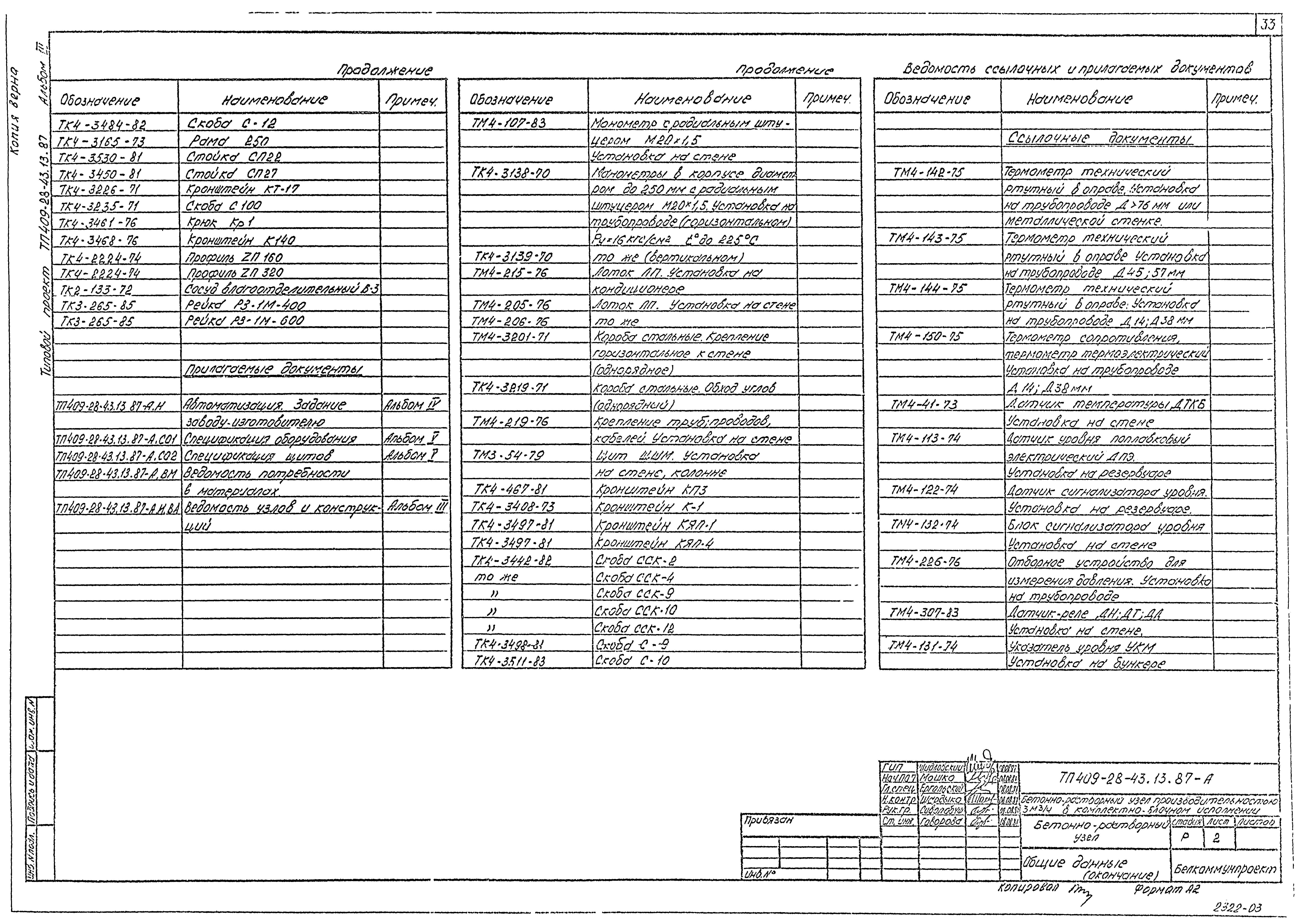 Типовой проект 409-28-43.13.87