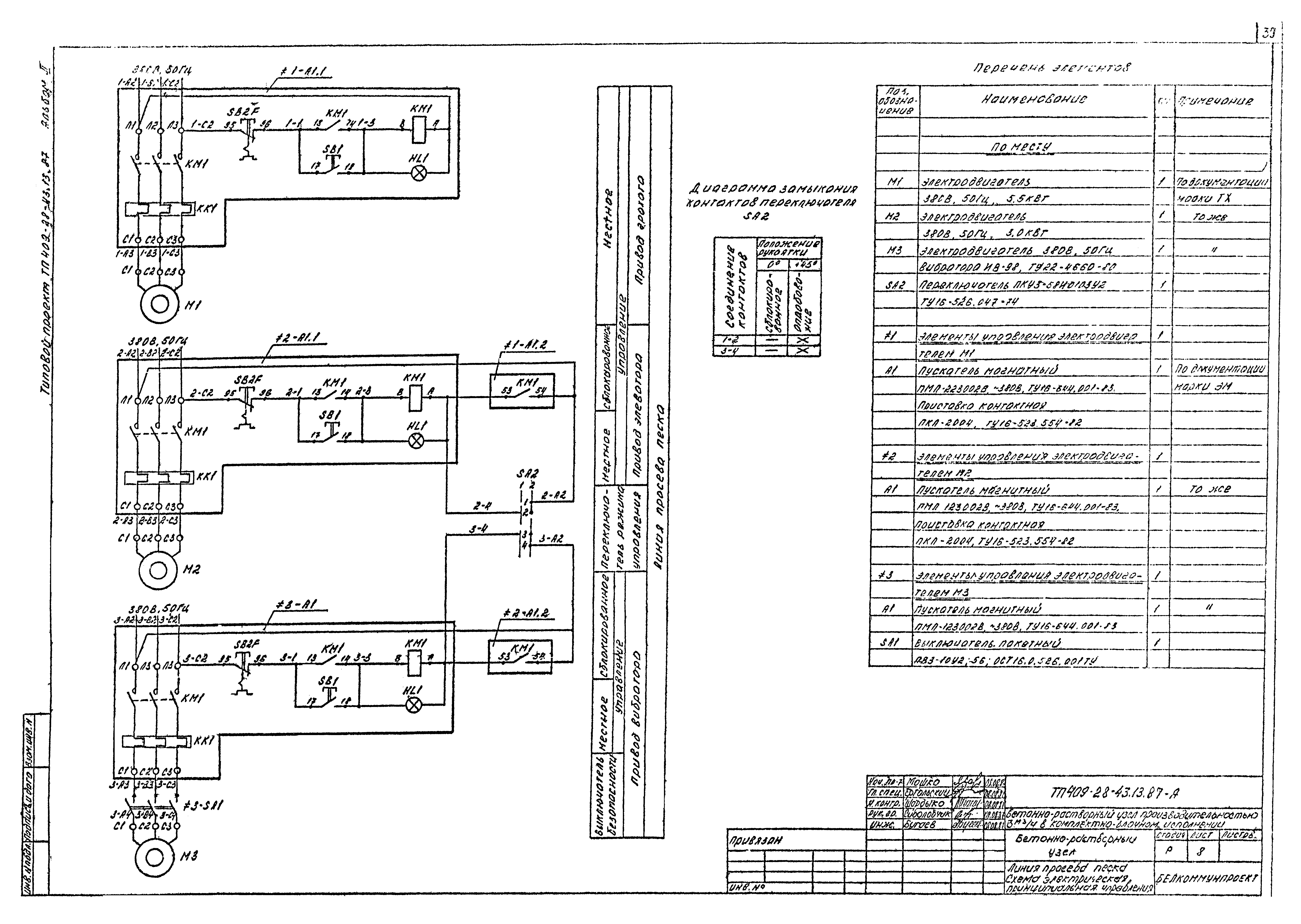 Типовой проект 409-28-43.13.87