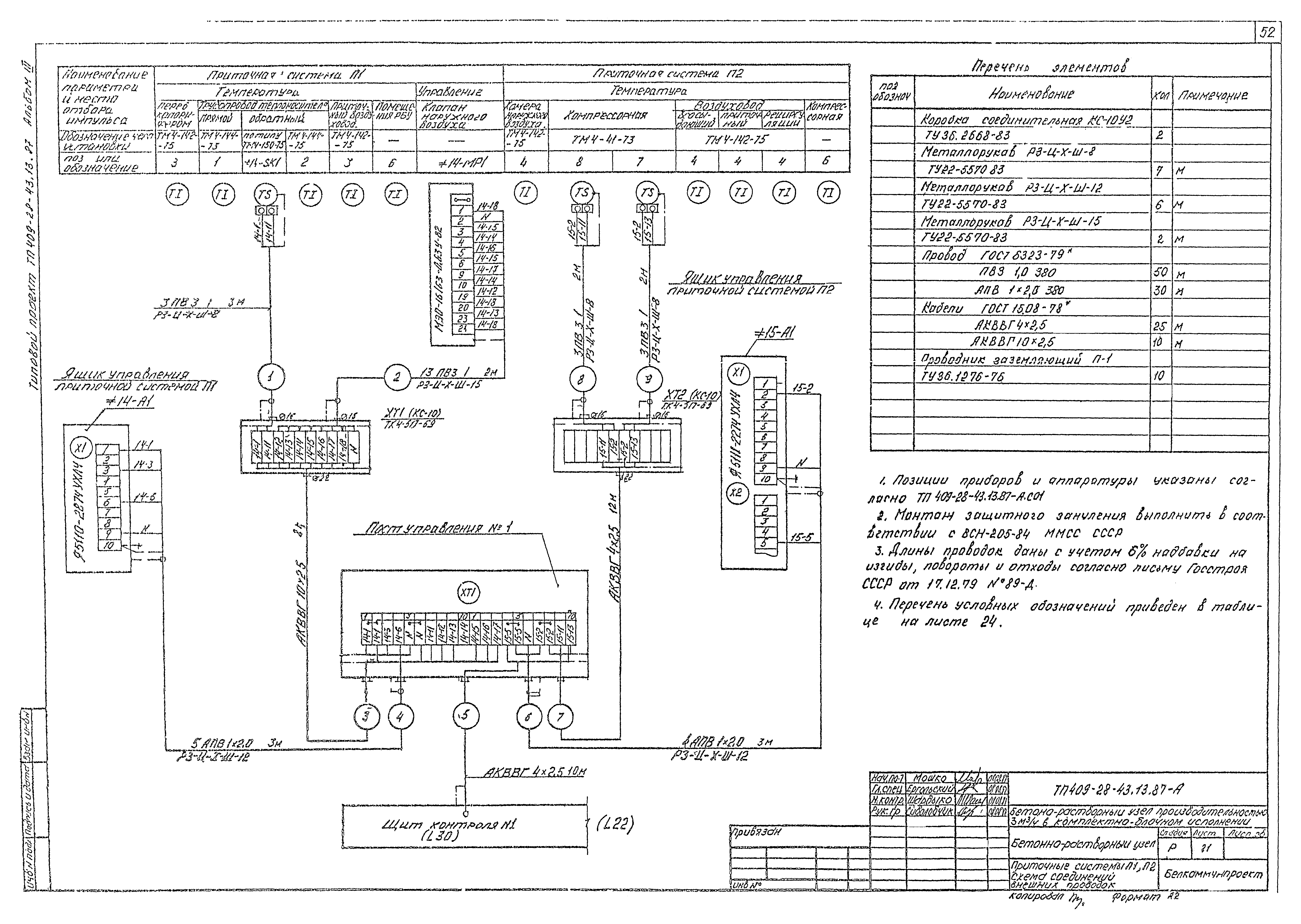 Типовой проект 409-28-43.13.87